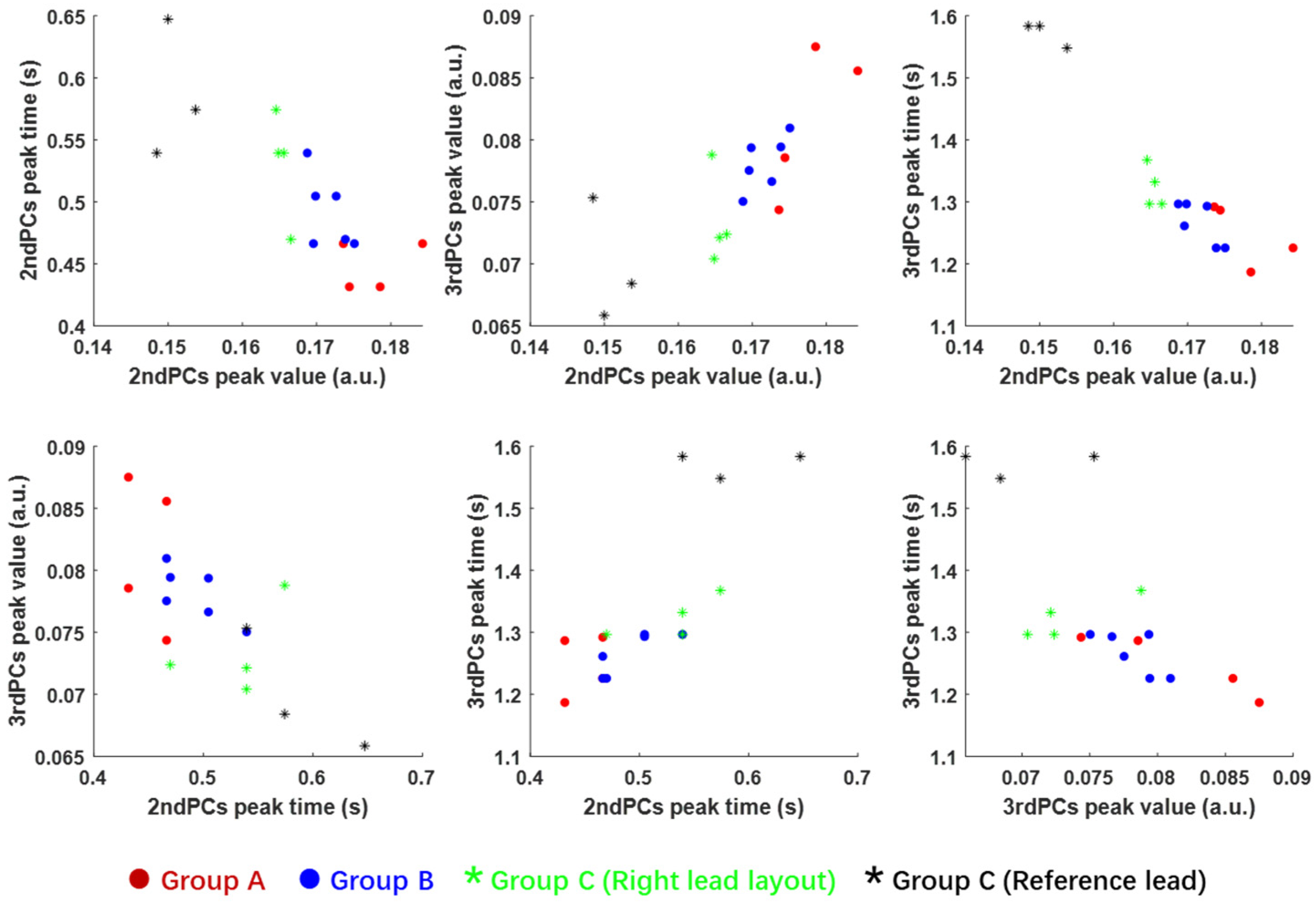 Sensors 20 05013 g015