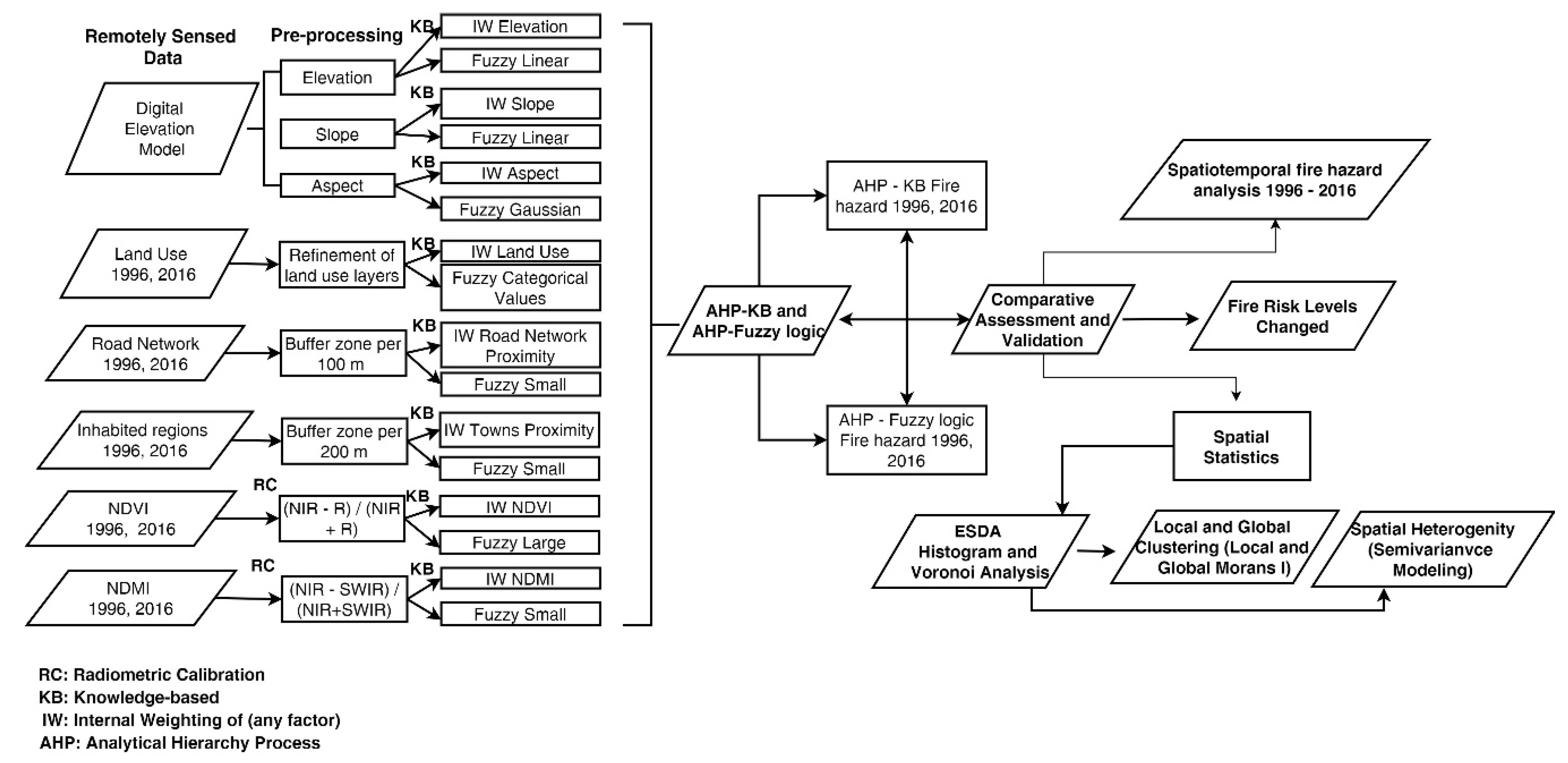 Sensors 20 05014 g002 Sensors 20 05014 g002