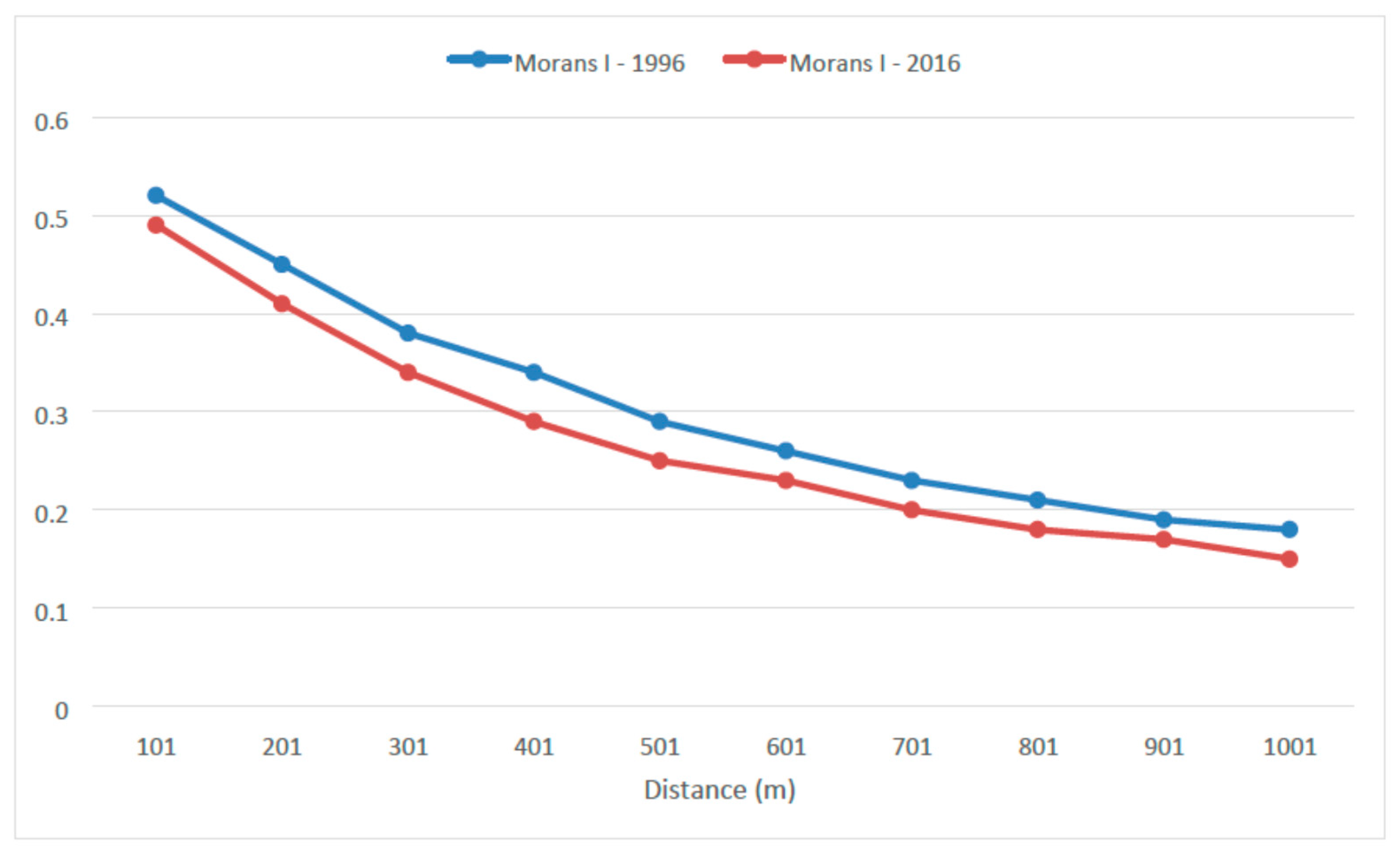 Sensors 20 05014 g007 Sensors 20 05014 g007