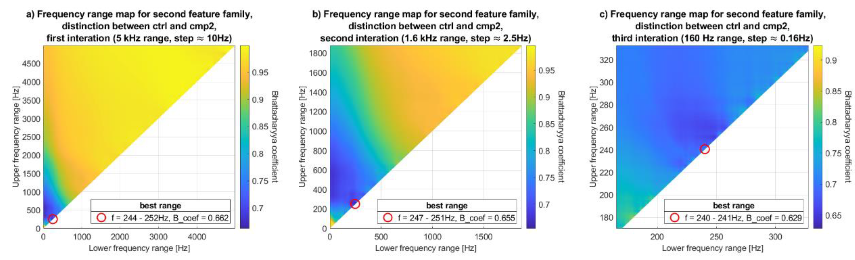 Sensors 20 05015 g006 Sensors 20 05015 g006