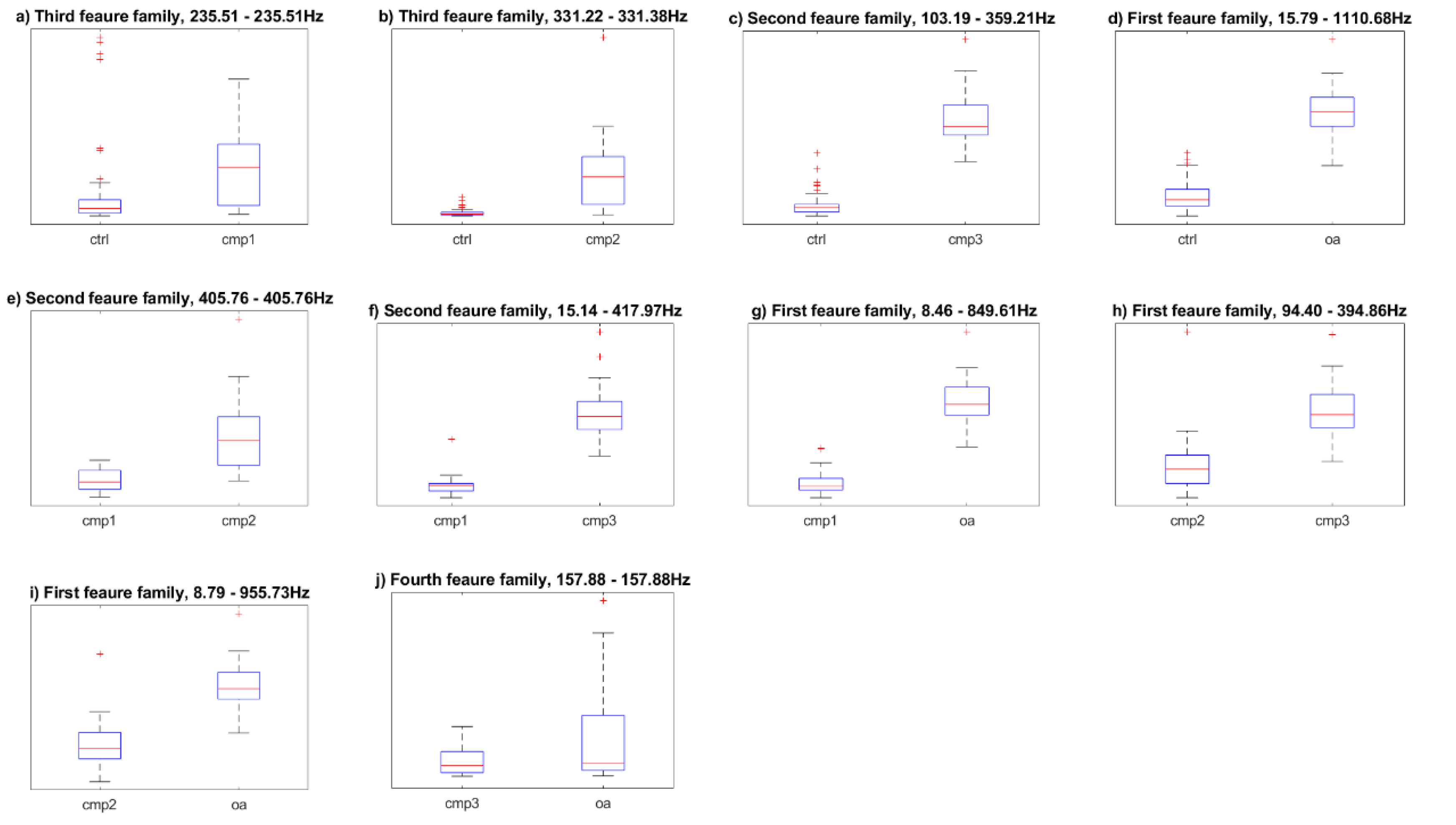 Sensors 20 05015 g007 Sensors 20 05015 g007