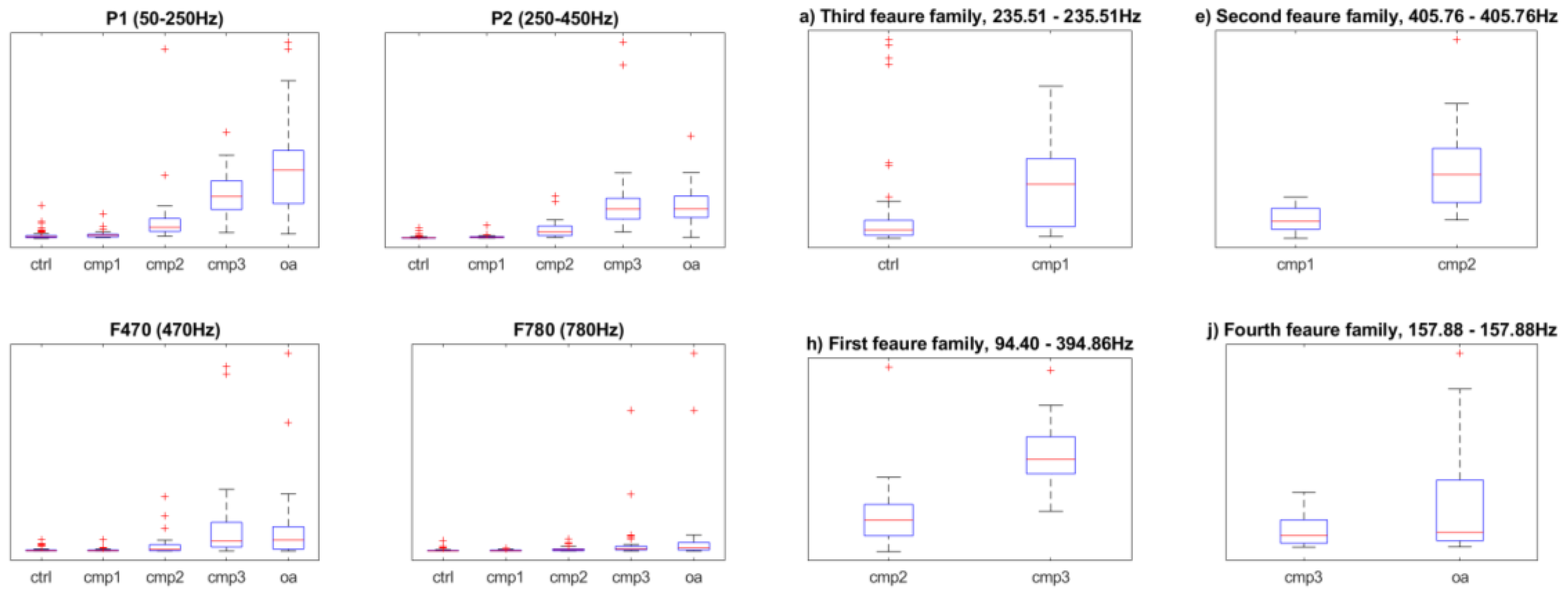 Sensors 20 05015 g008 Sensors 20 05015 g008