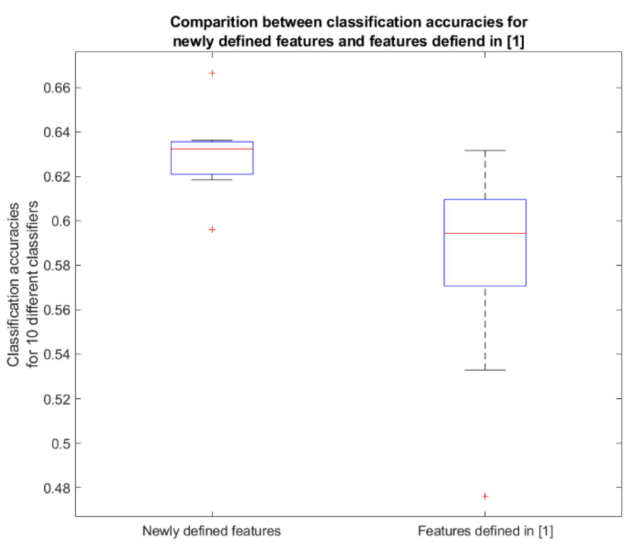 Sensors 20 05015 g009 Sensors 20 05015 g009