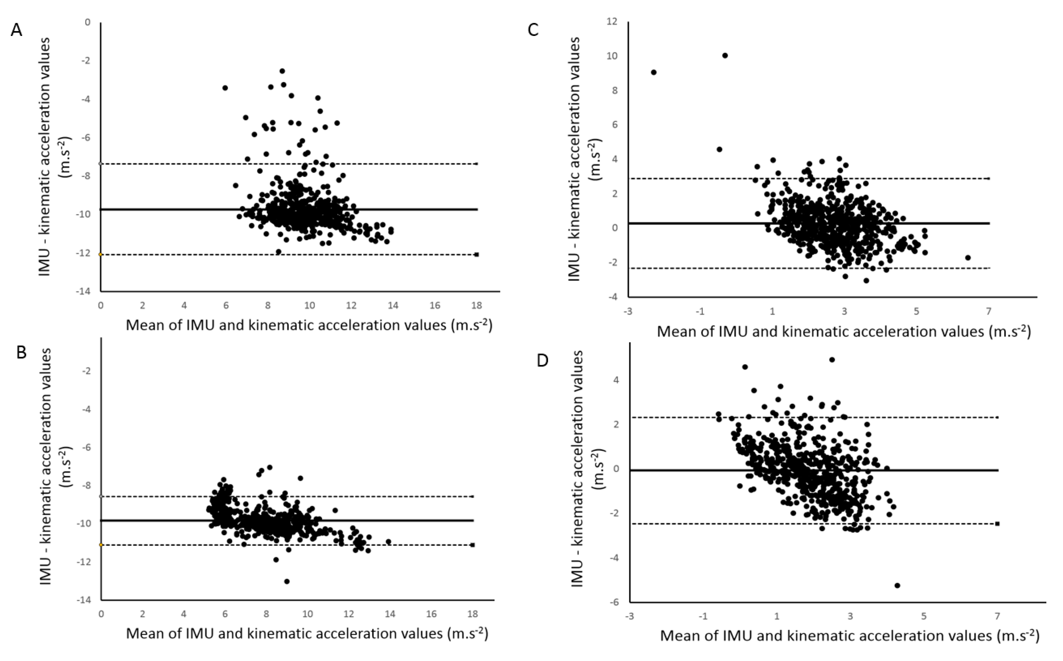 Sensors 20 05019 g004 Sensors 20 05019 g004