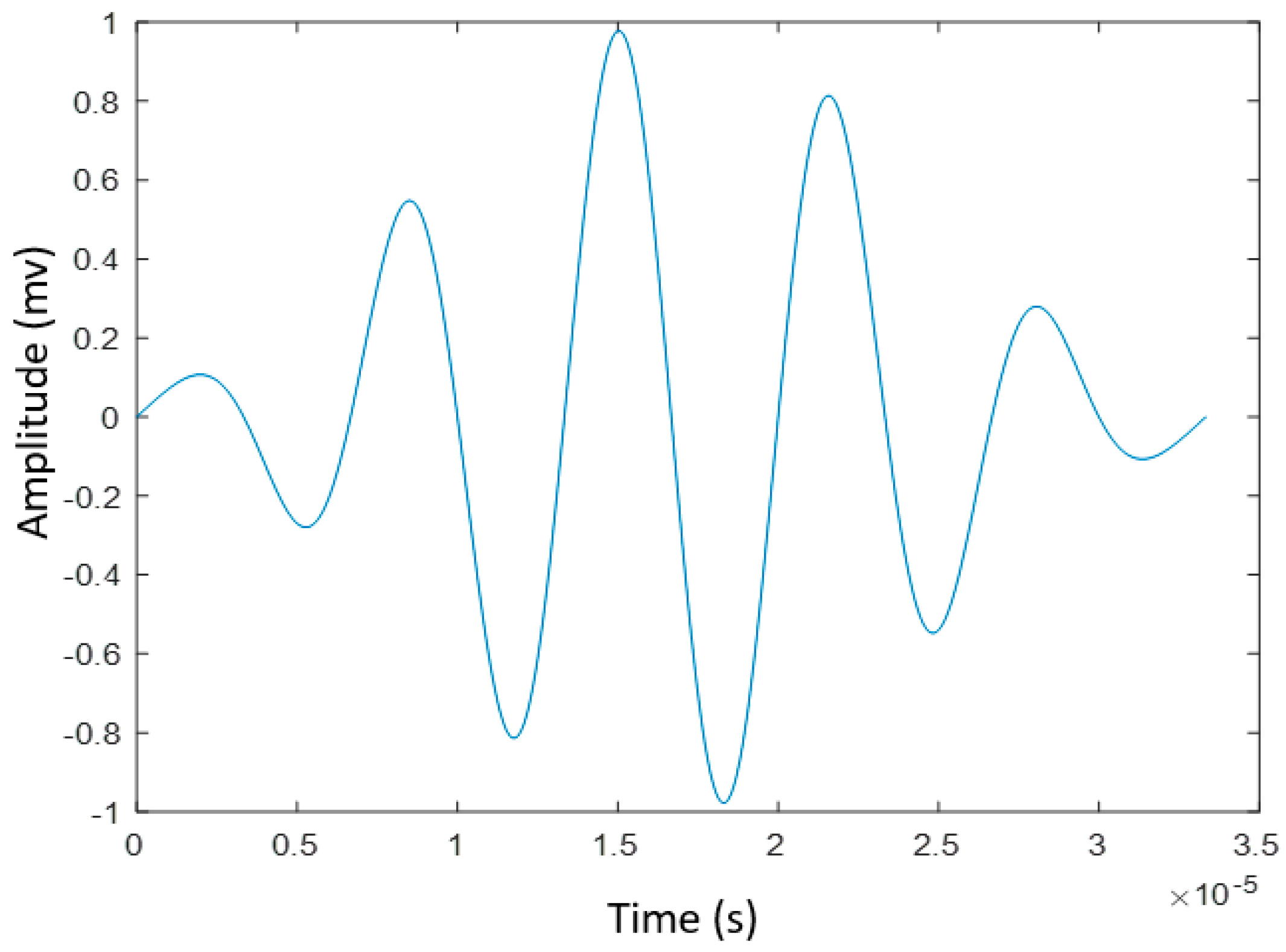 Sensors 20 05025 g006