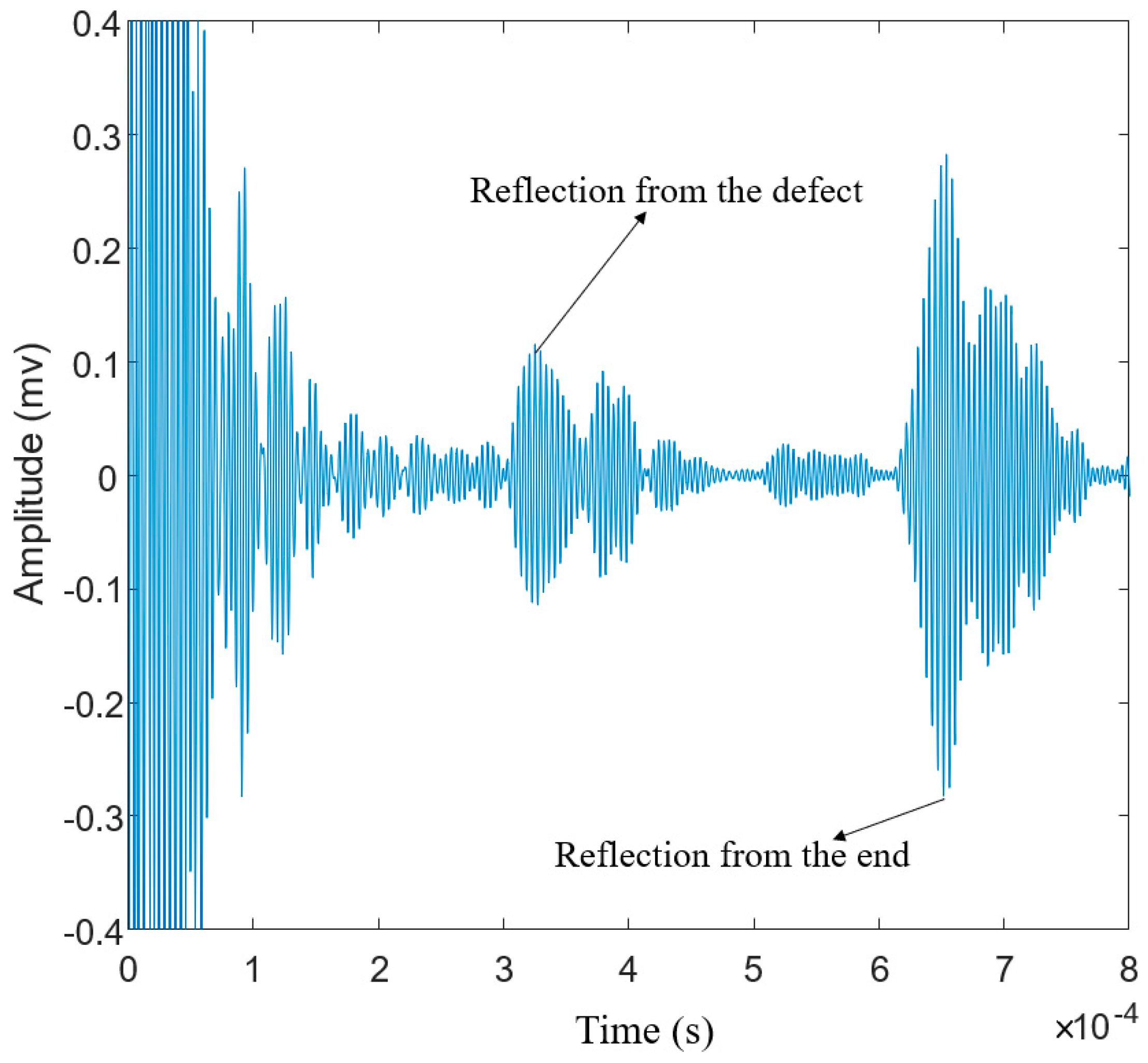 Sensors 20 05025 g019