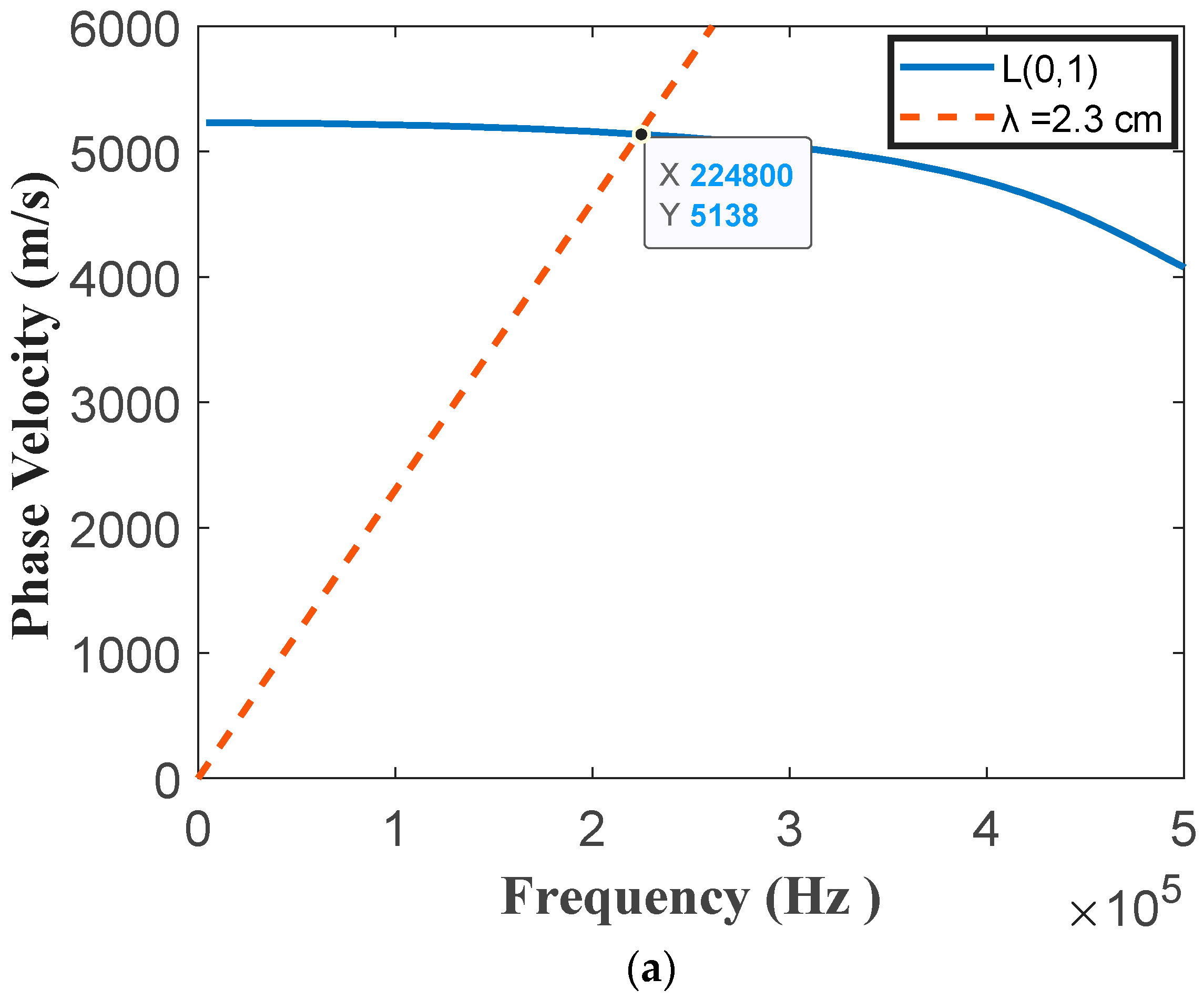 Sensors 20 05025 g022a
