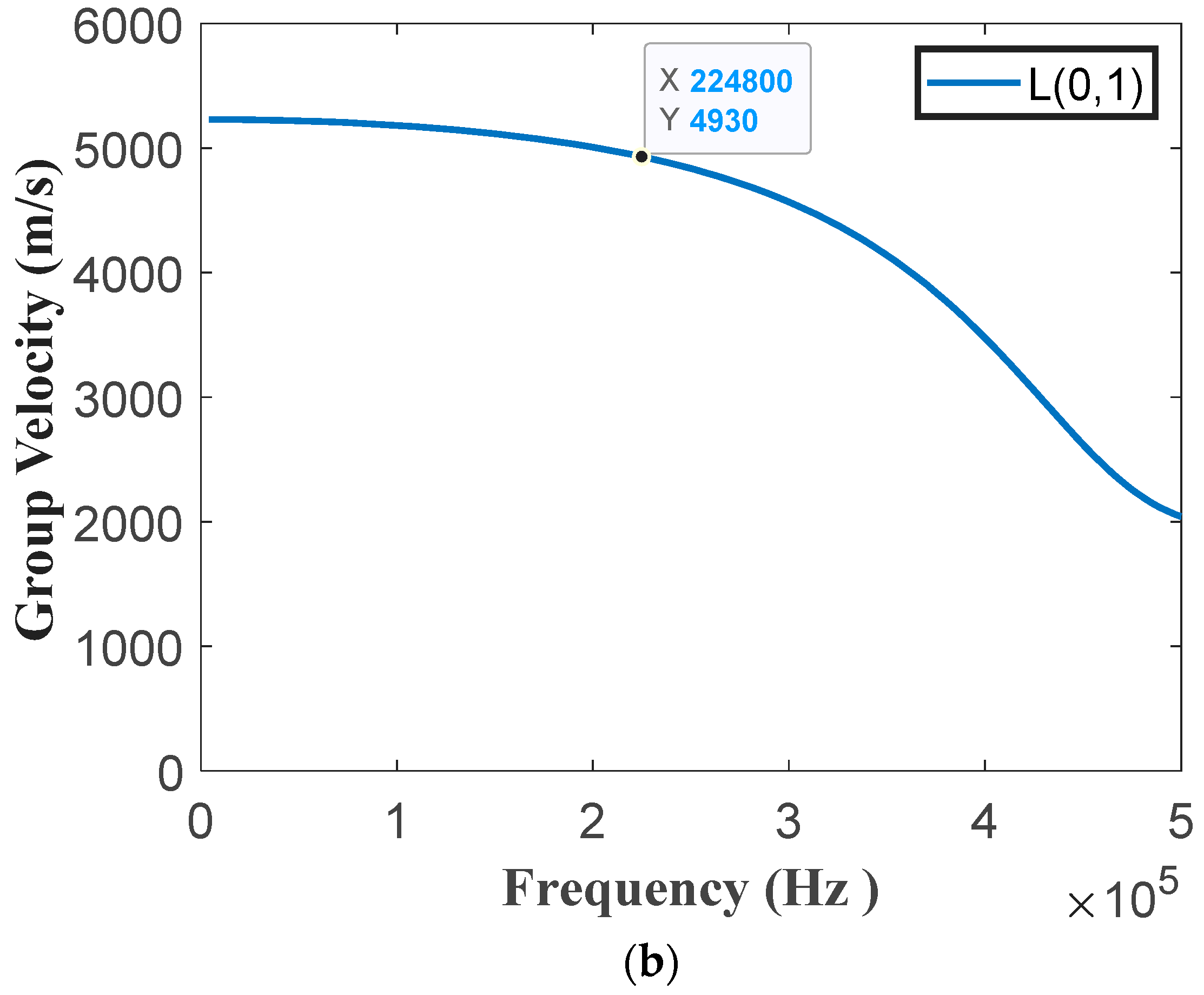 Sensors 20 05025 g022b