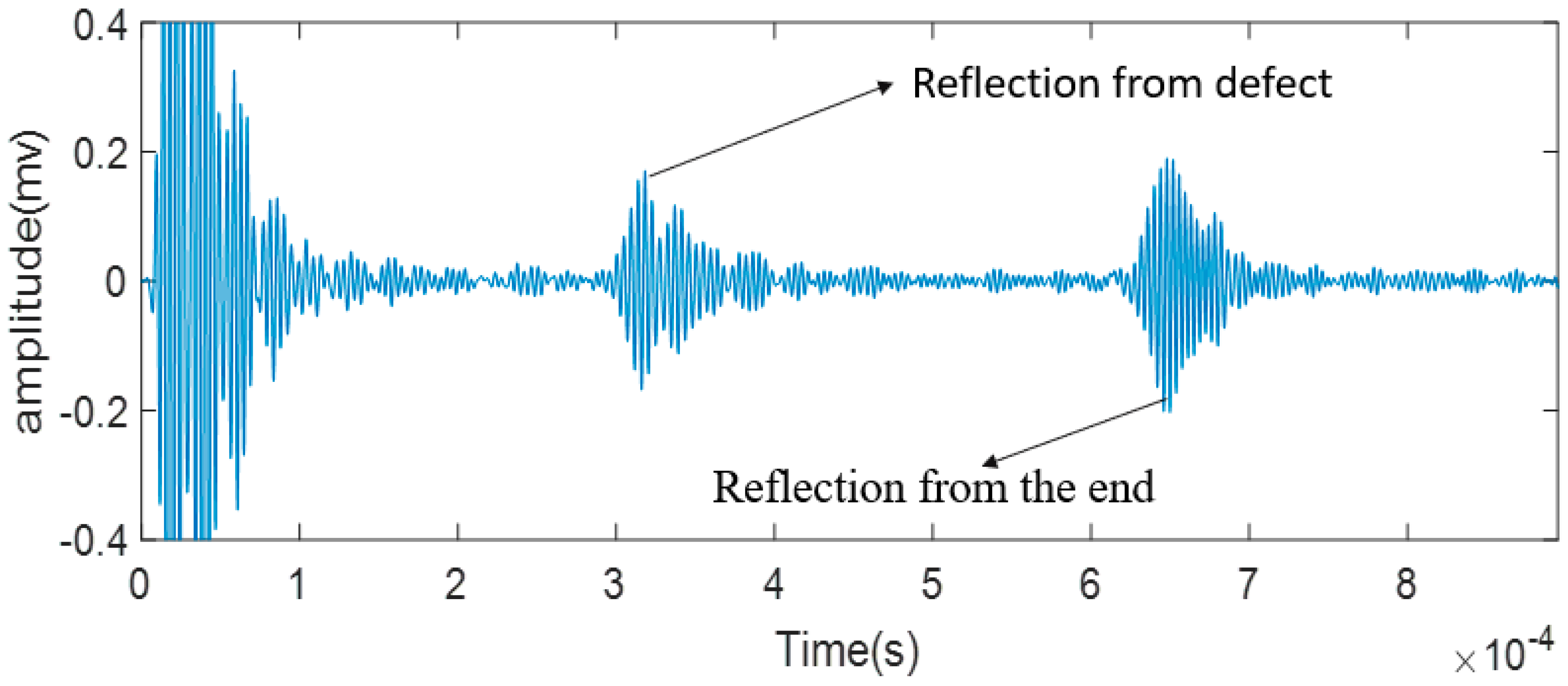 Sensors 20 05025 g024