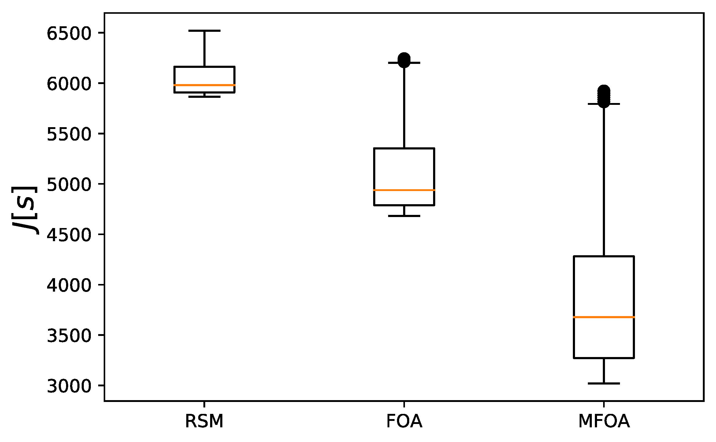 Sensors 20 05026 g011
