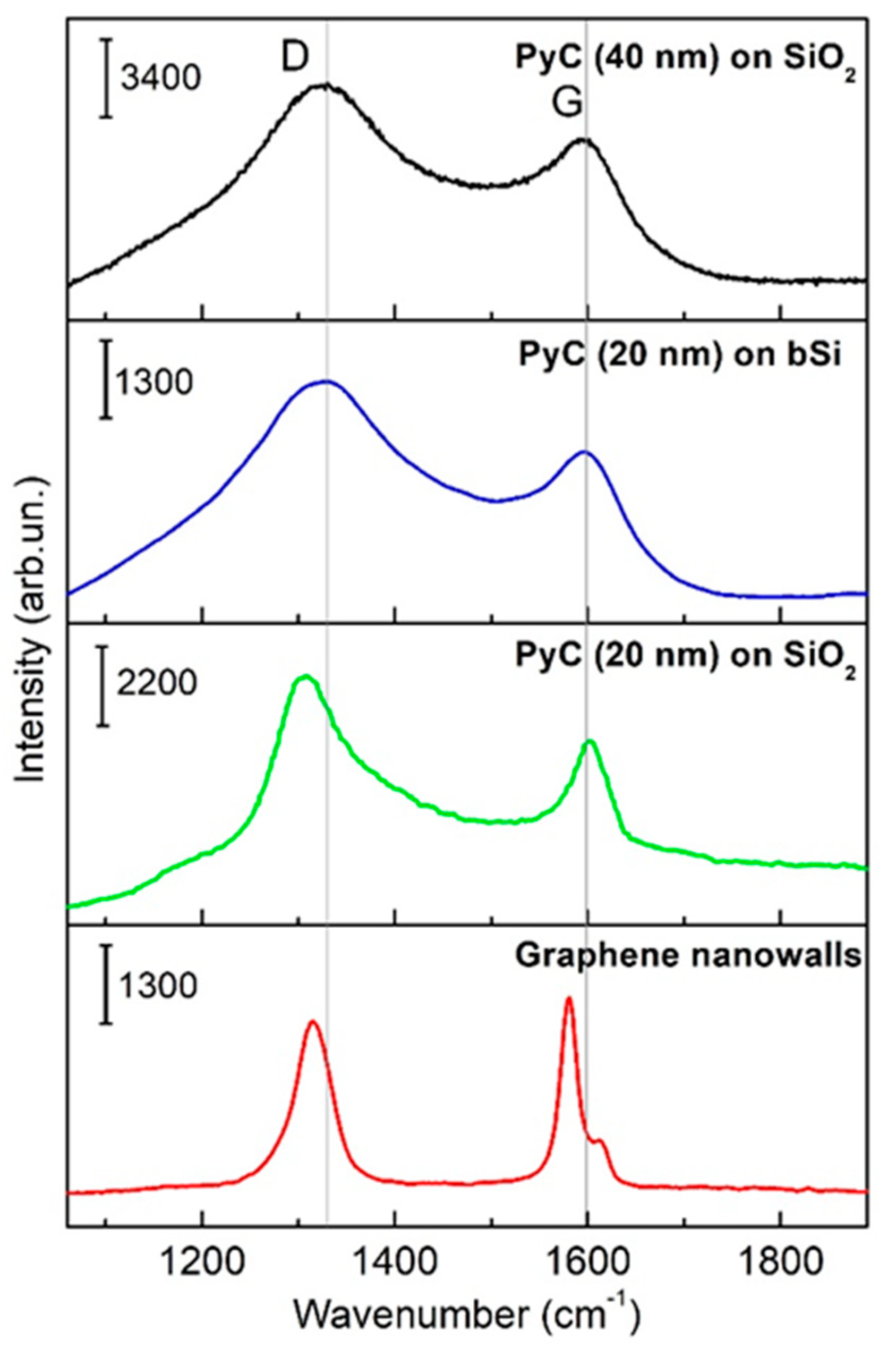 Sensors 20 05028 g003