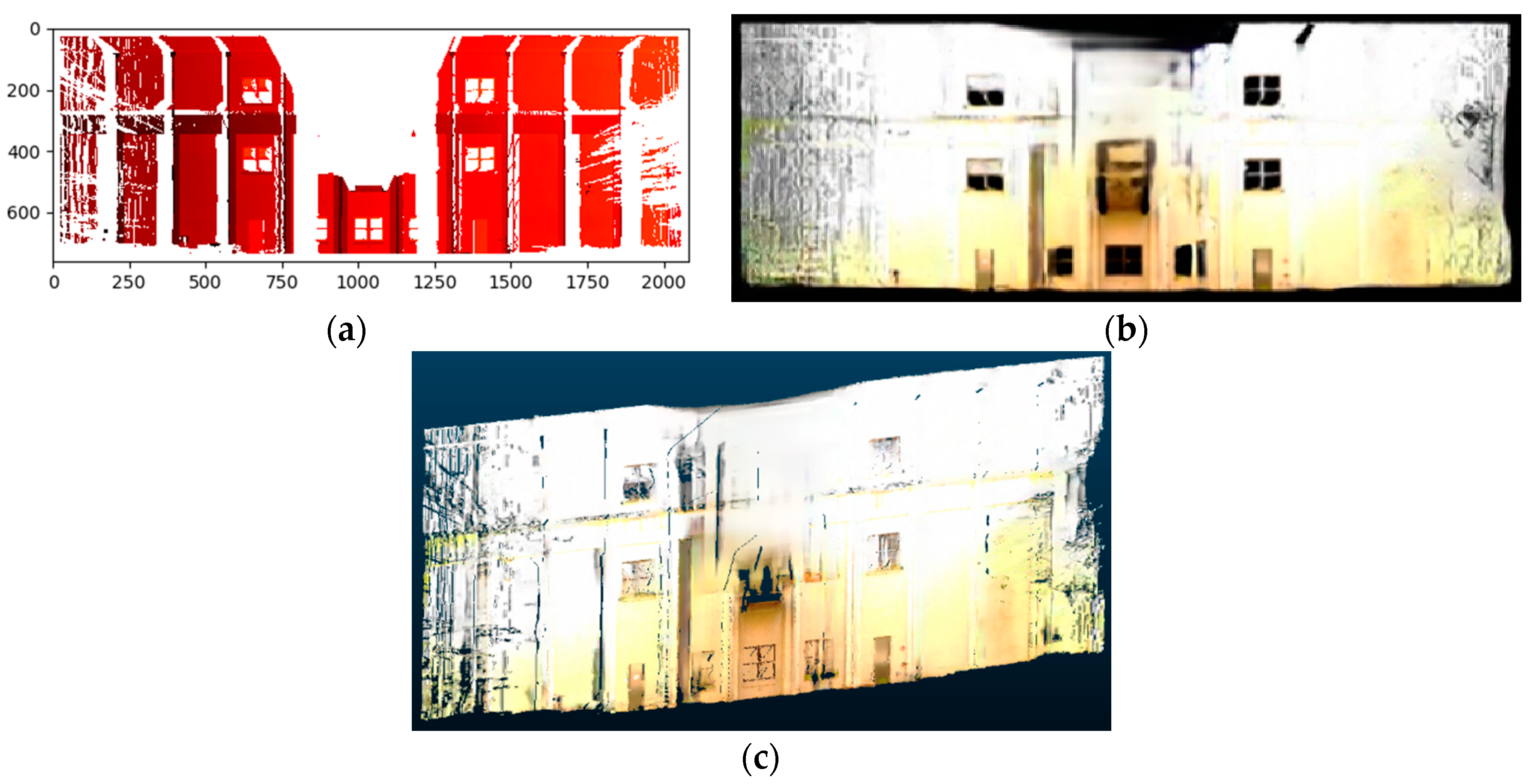 Sensors 20 05029 g007