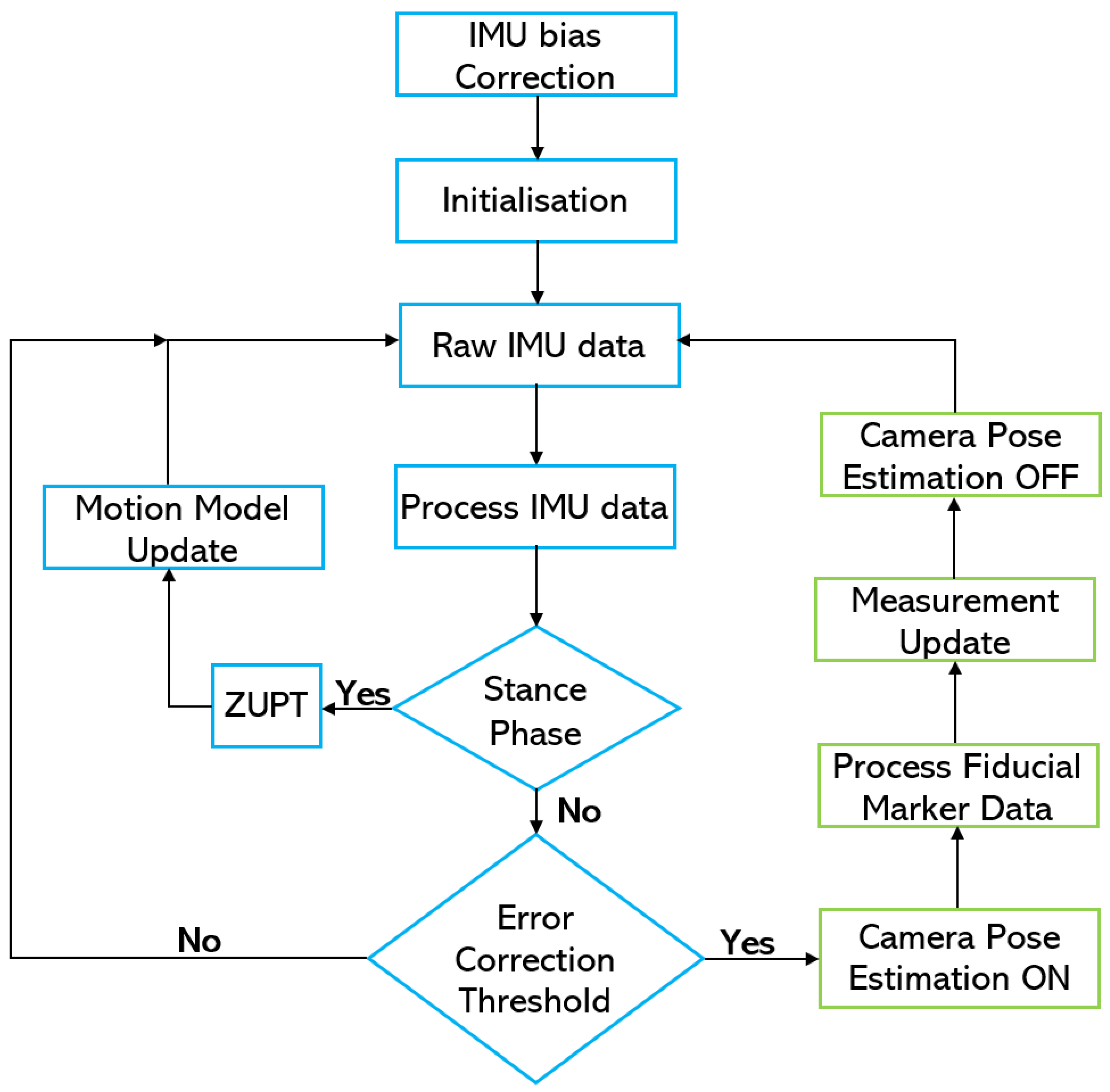 Sensors 20 05031 g005