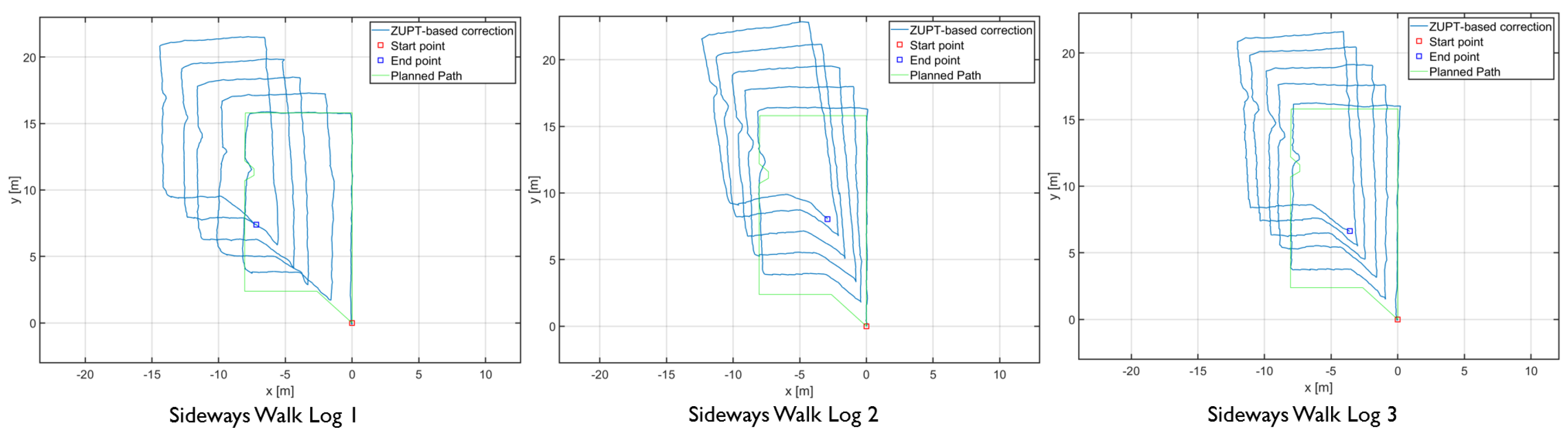 Sensors 20 05031 g009