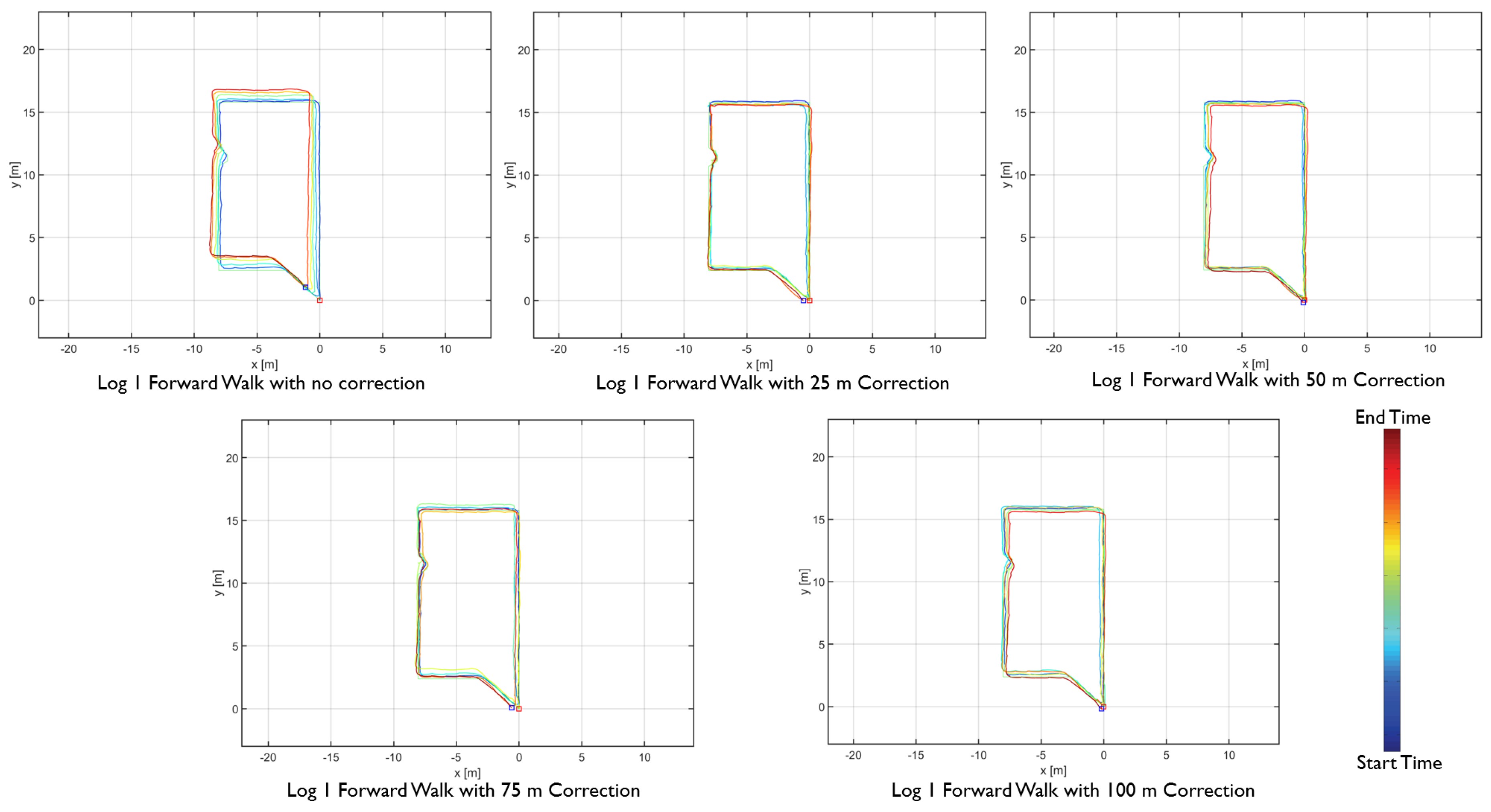 Sensors 20 05031 g012