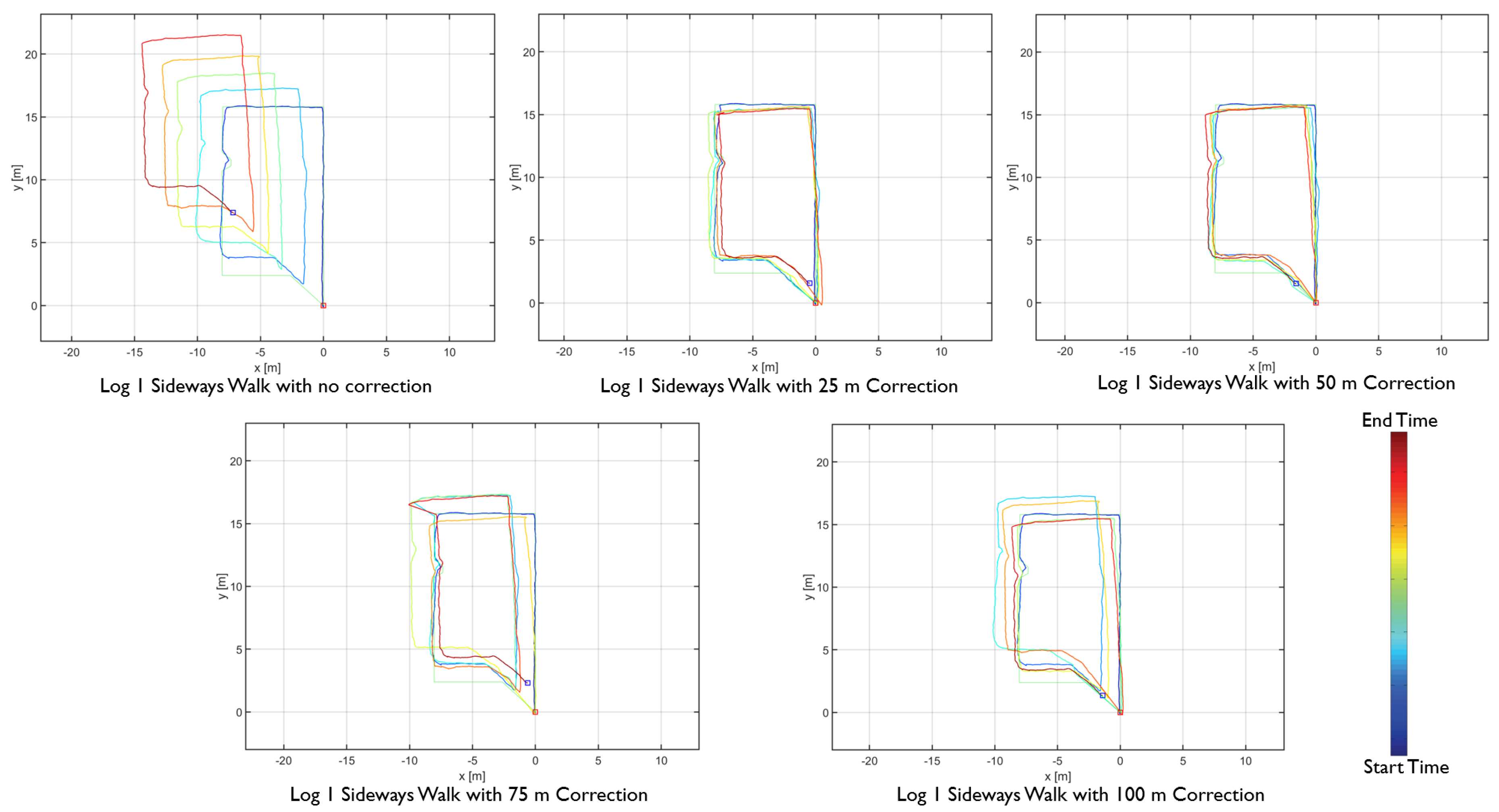 Sensors 20 05031 g013