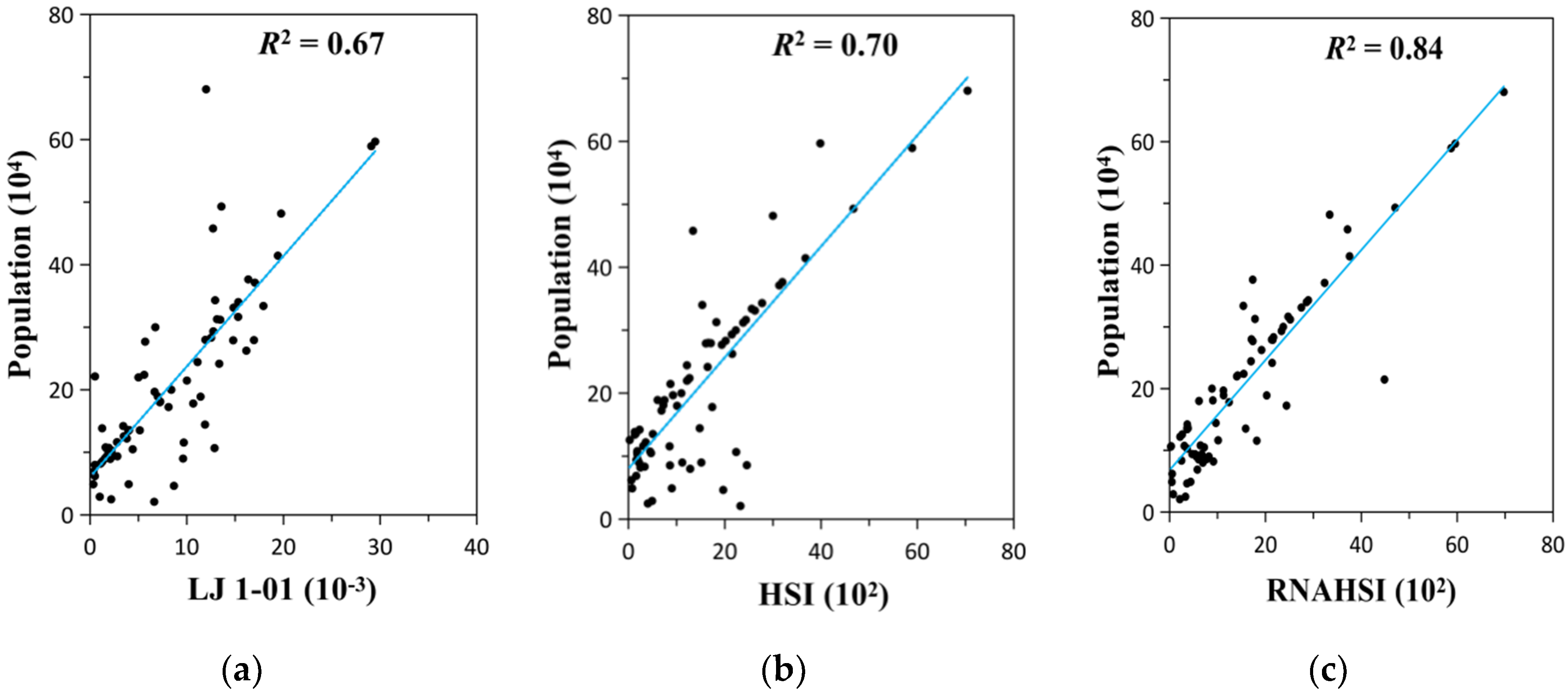 Sensors 20 05032 g005