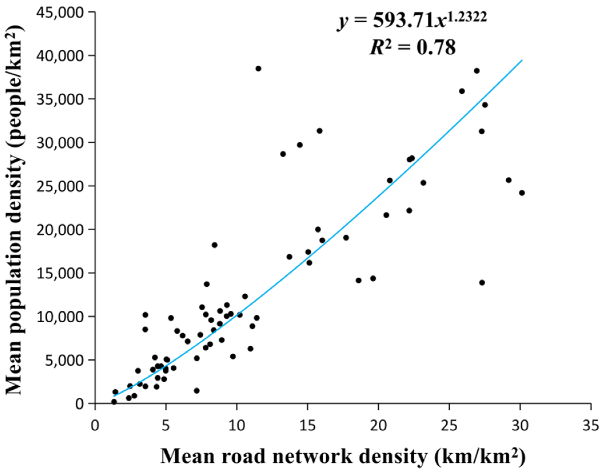Sensors 20 05032 g006