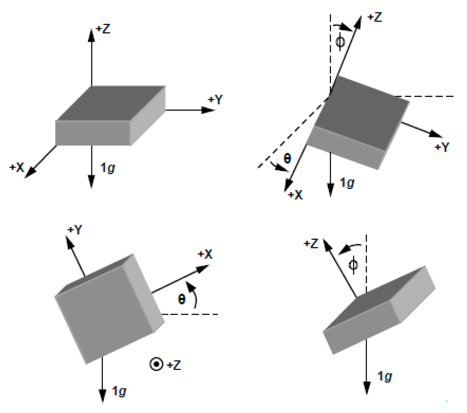 Sensors 20 05033 g005