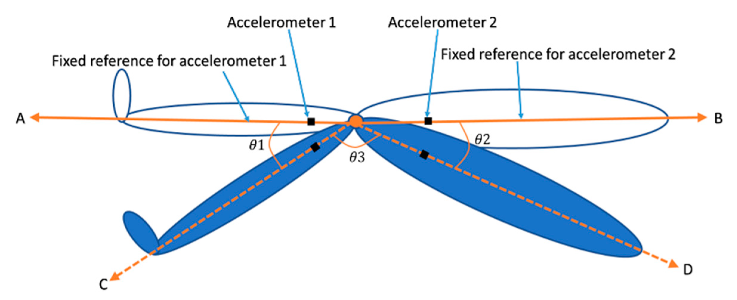 Sensors 20 05033 g006