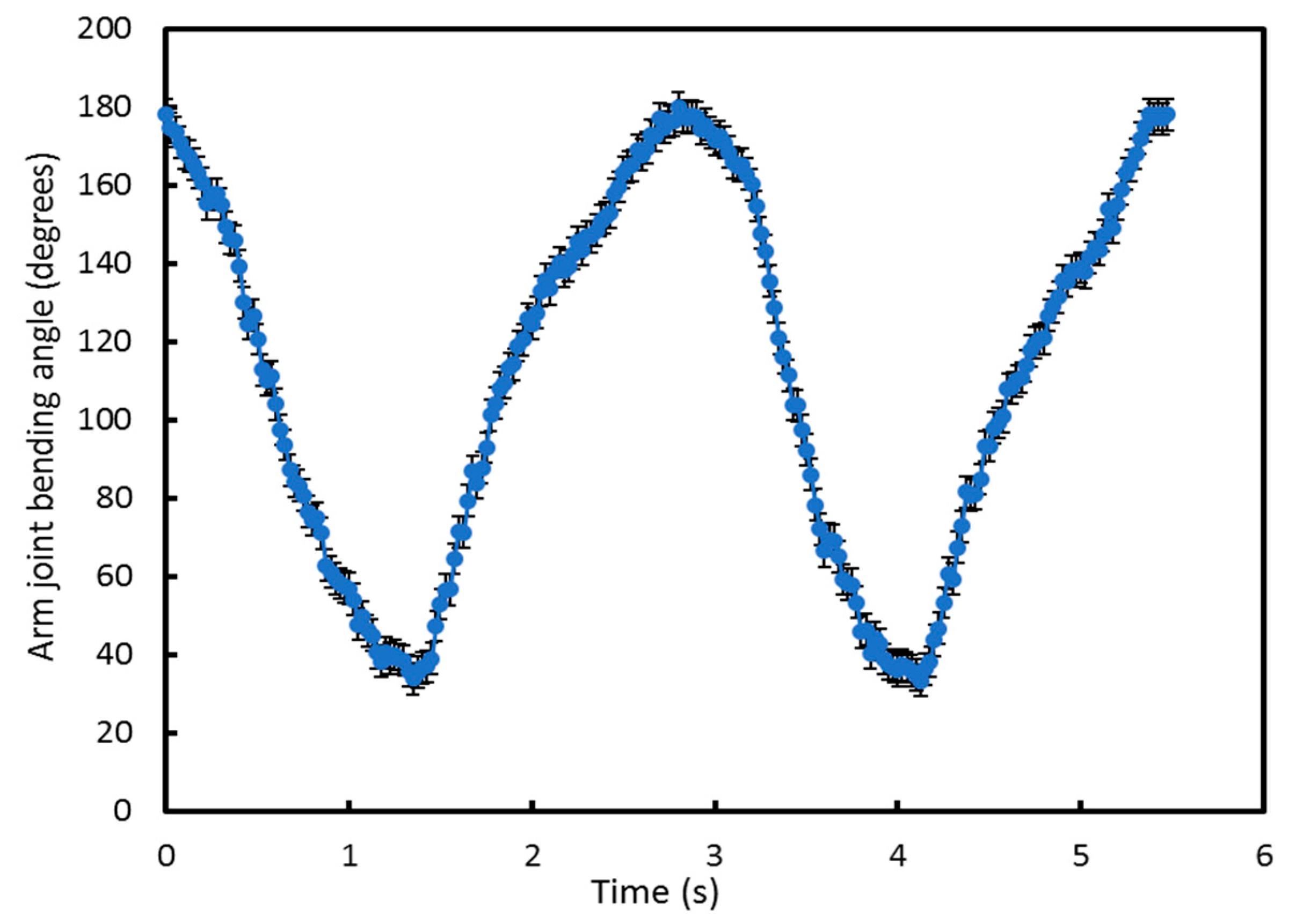 Sensors 20 05033 g008