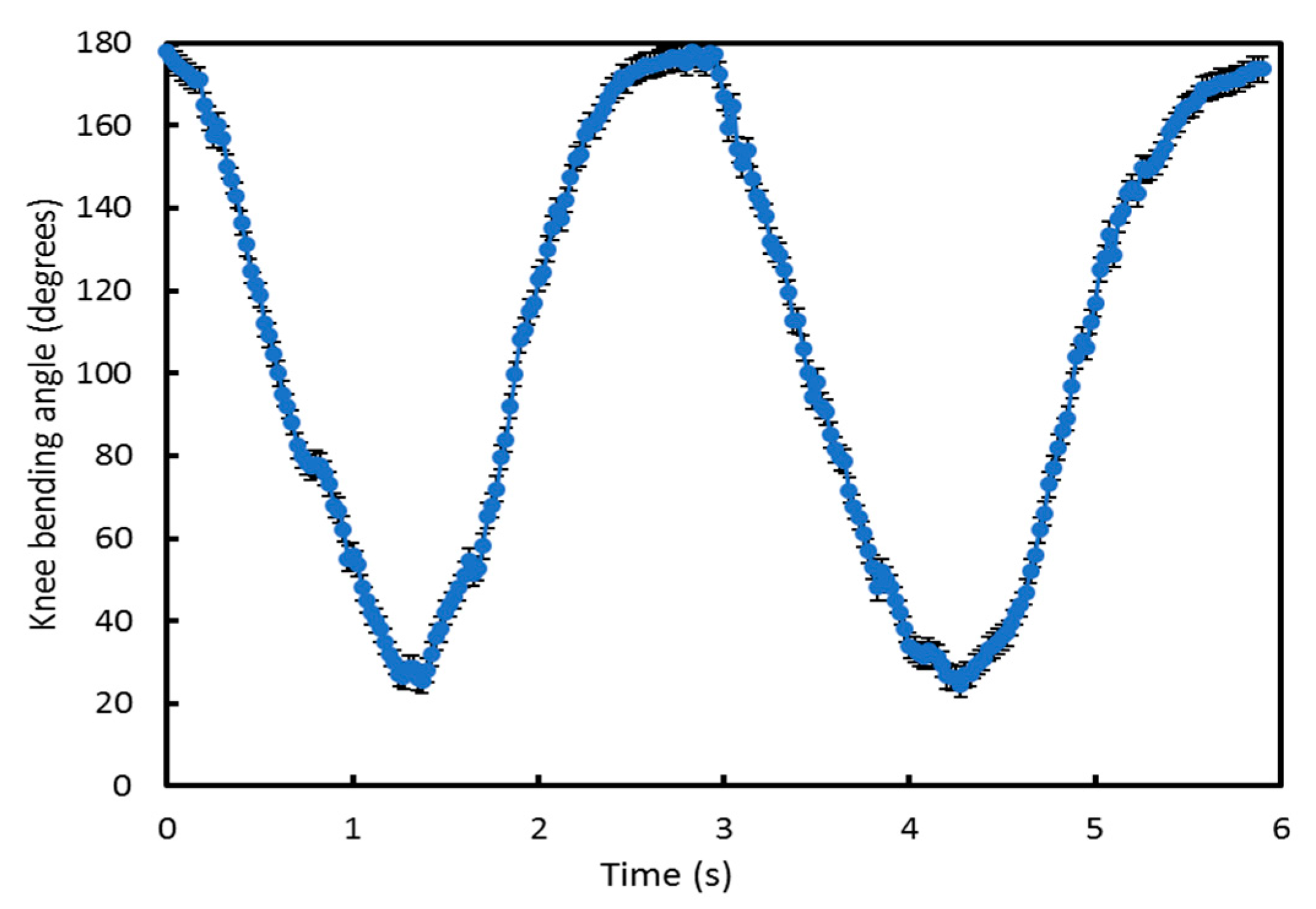 Sensors 20 05033 g010