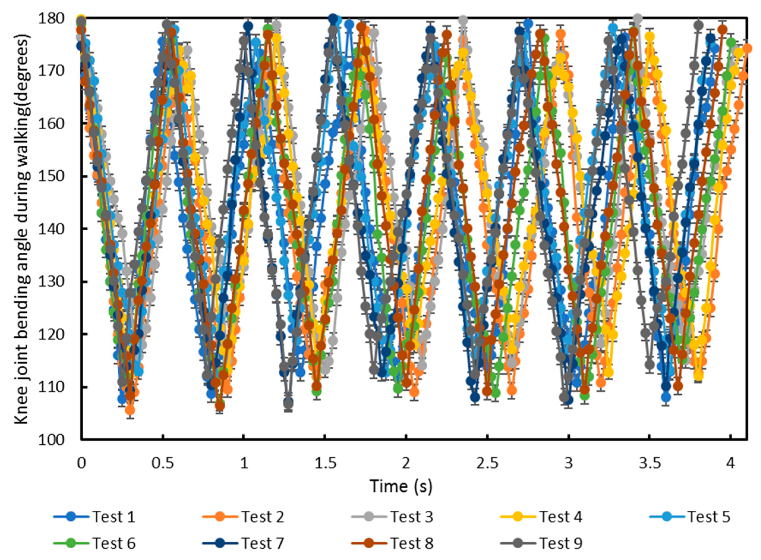 Sensors 20 05033 g011