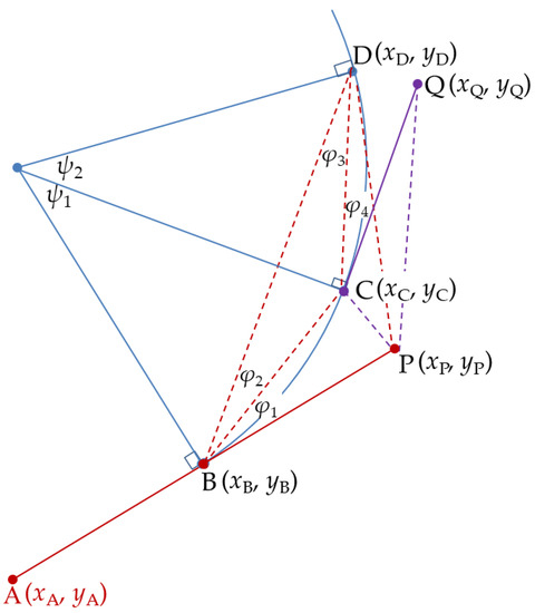 Sensors Free Full Text Using A New Circular Prediction Algorithm To Design An Imm Filter For Low Update Rate Radar System Html