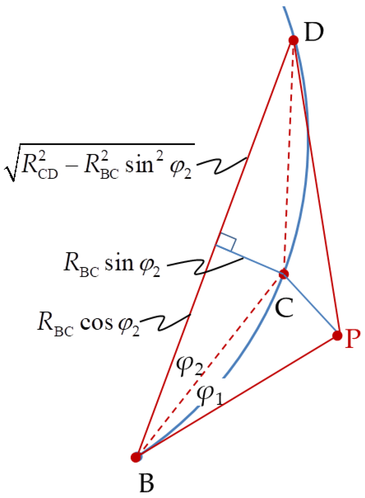 Sensors 20 05035 g005