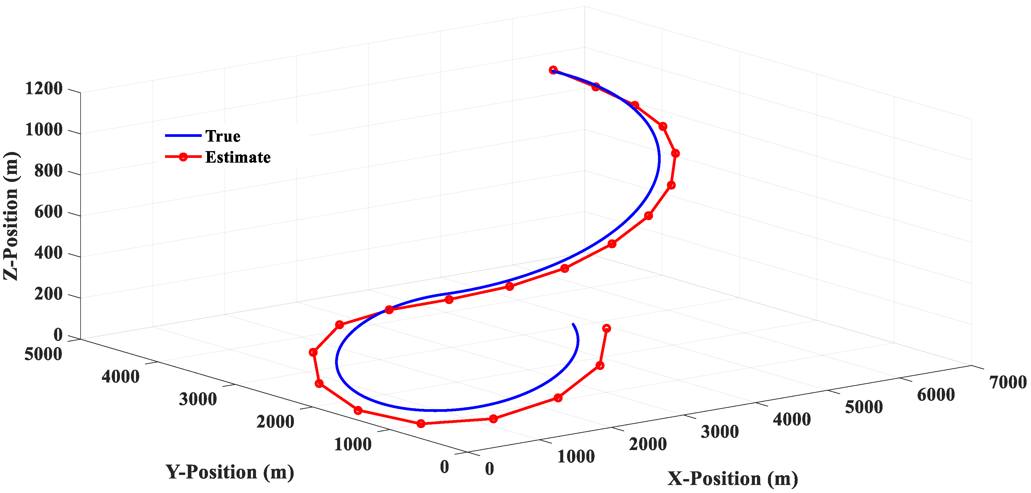 Sensors 20 05035 g010