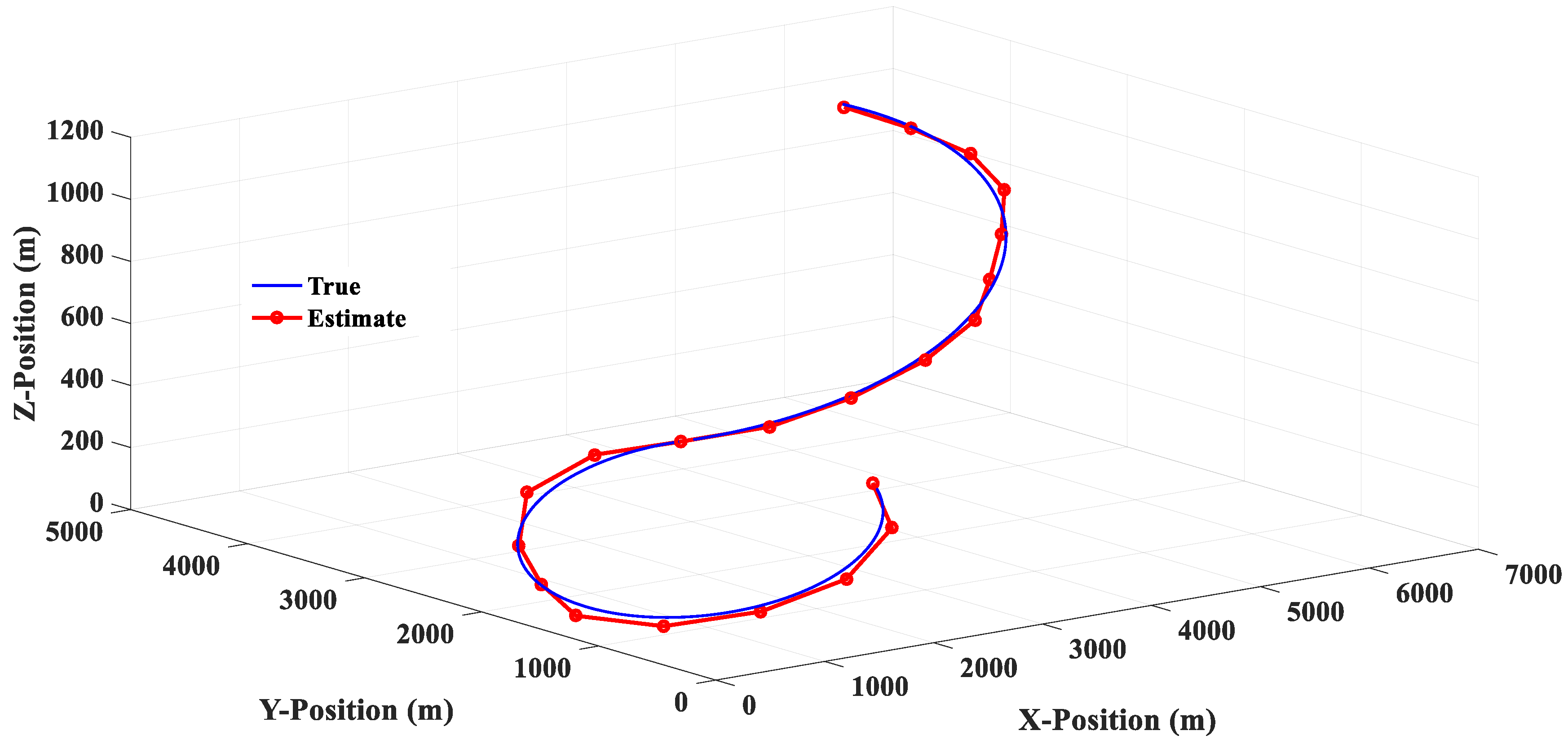 Sensors 20 05035 g013