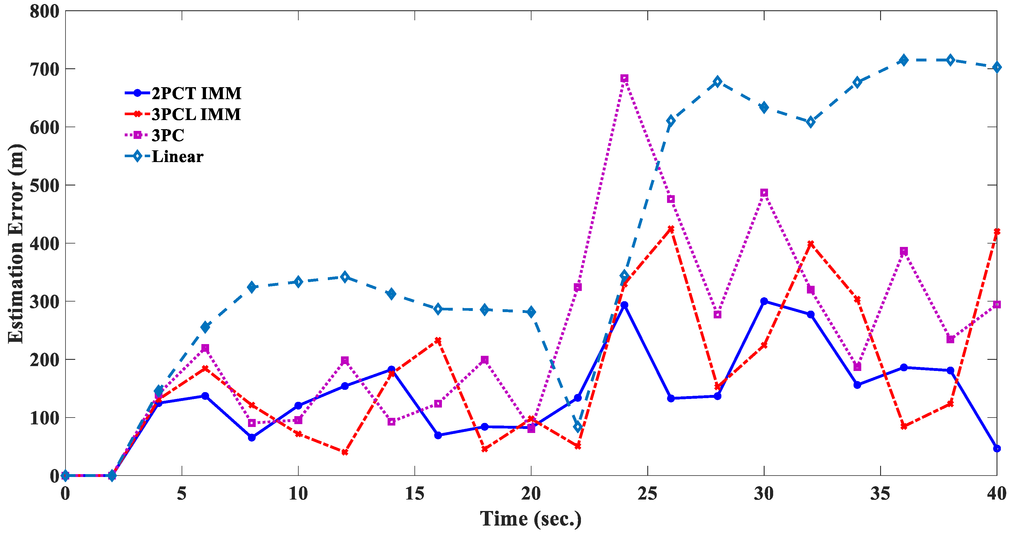 Sensors 20 05035 g014
