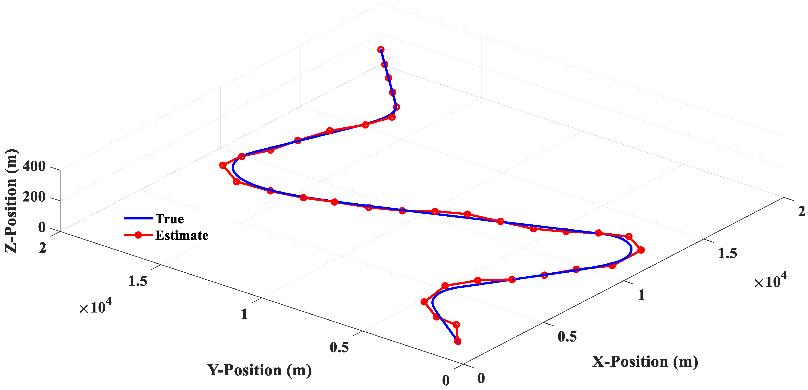 Sensors 20 05035 g018