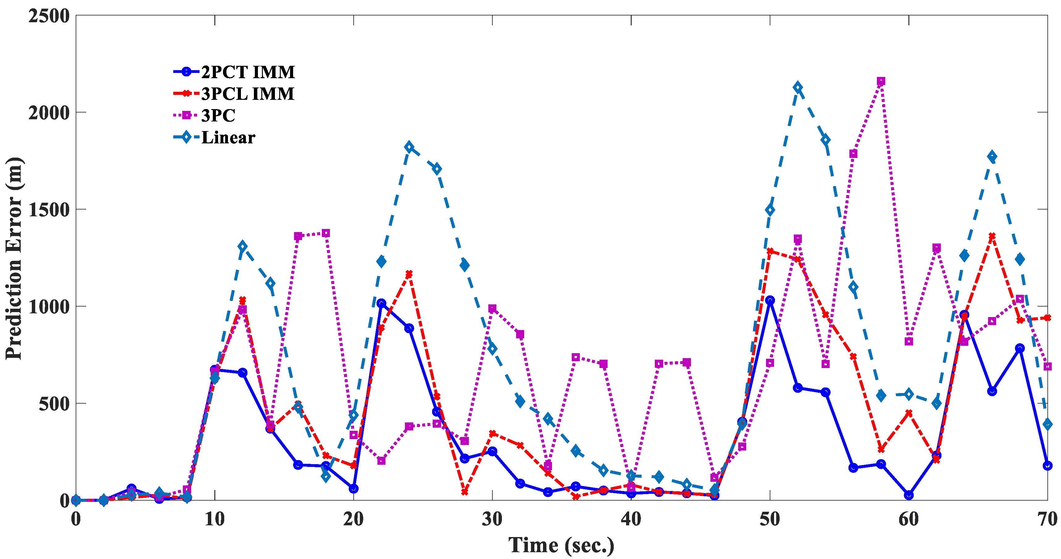 Sensors 20 05035 g019