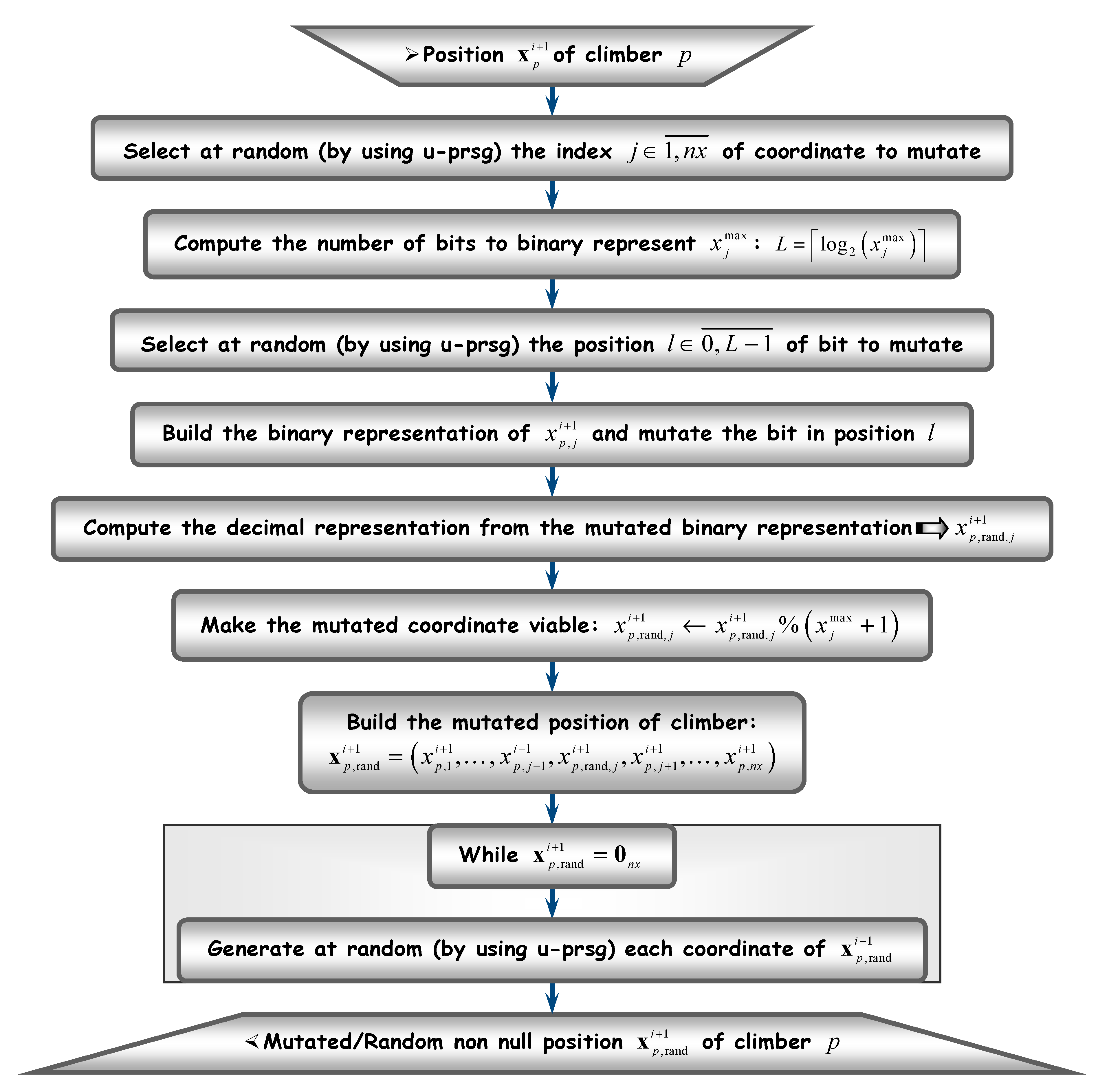 Sensors 20 05038 g004