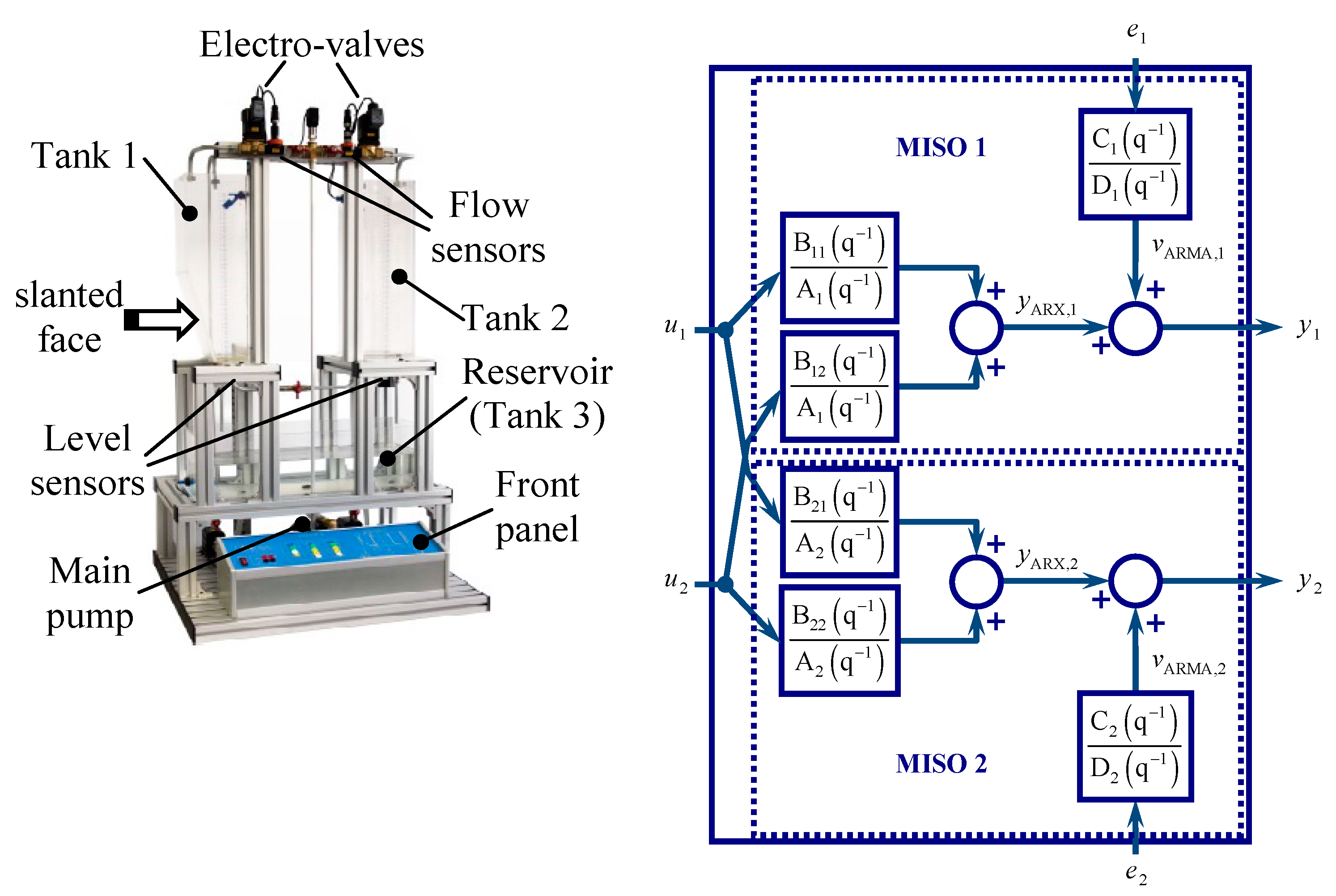 Sensors 20 05038 g005