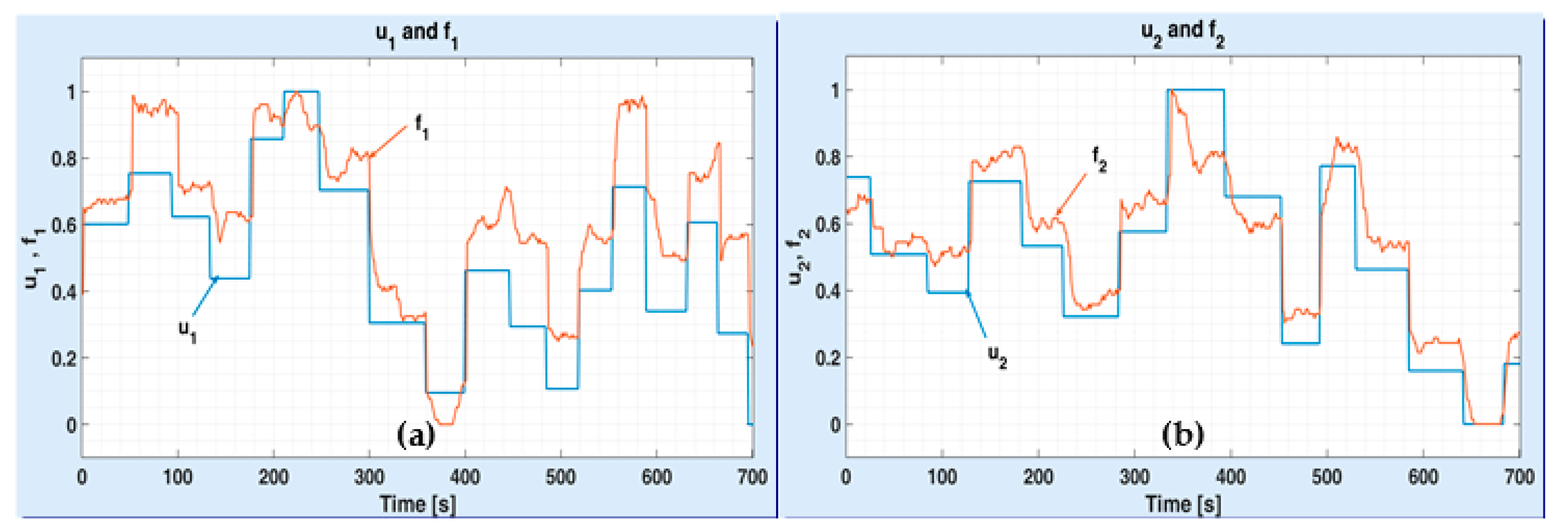 Sensors 20 05038 g007