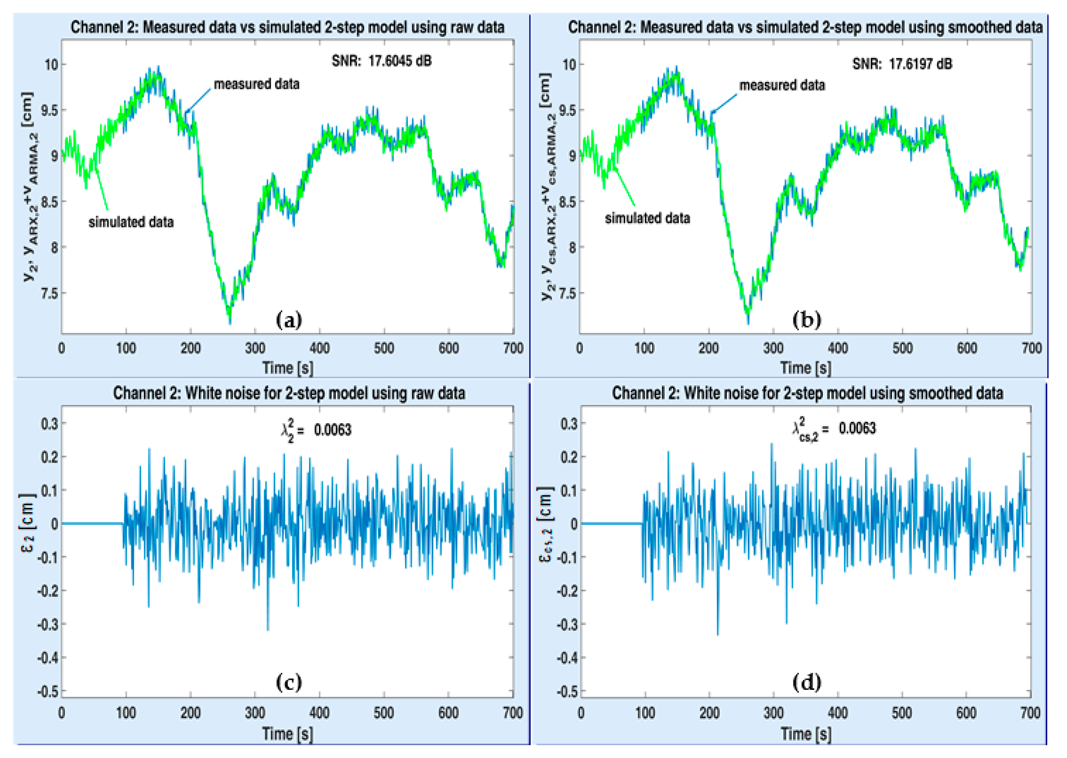 Sensors 20 05038 g012