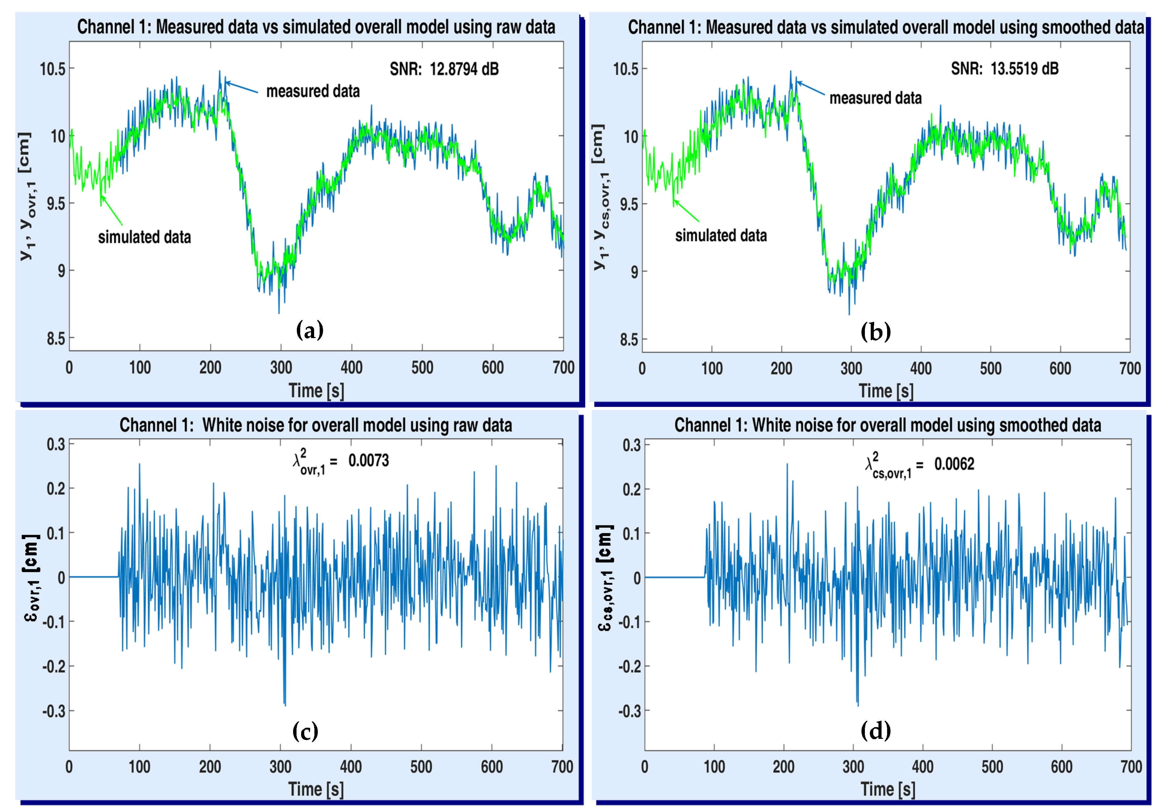 Sensors 20 05038 g013