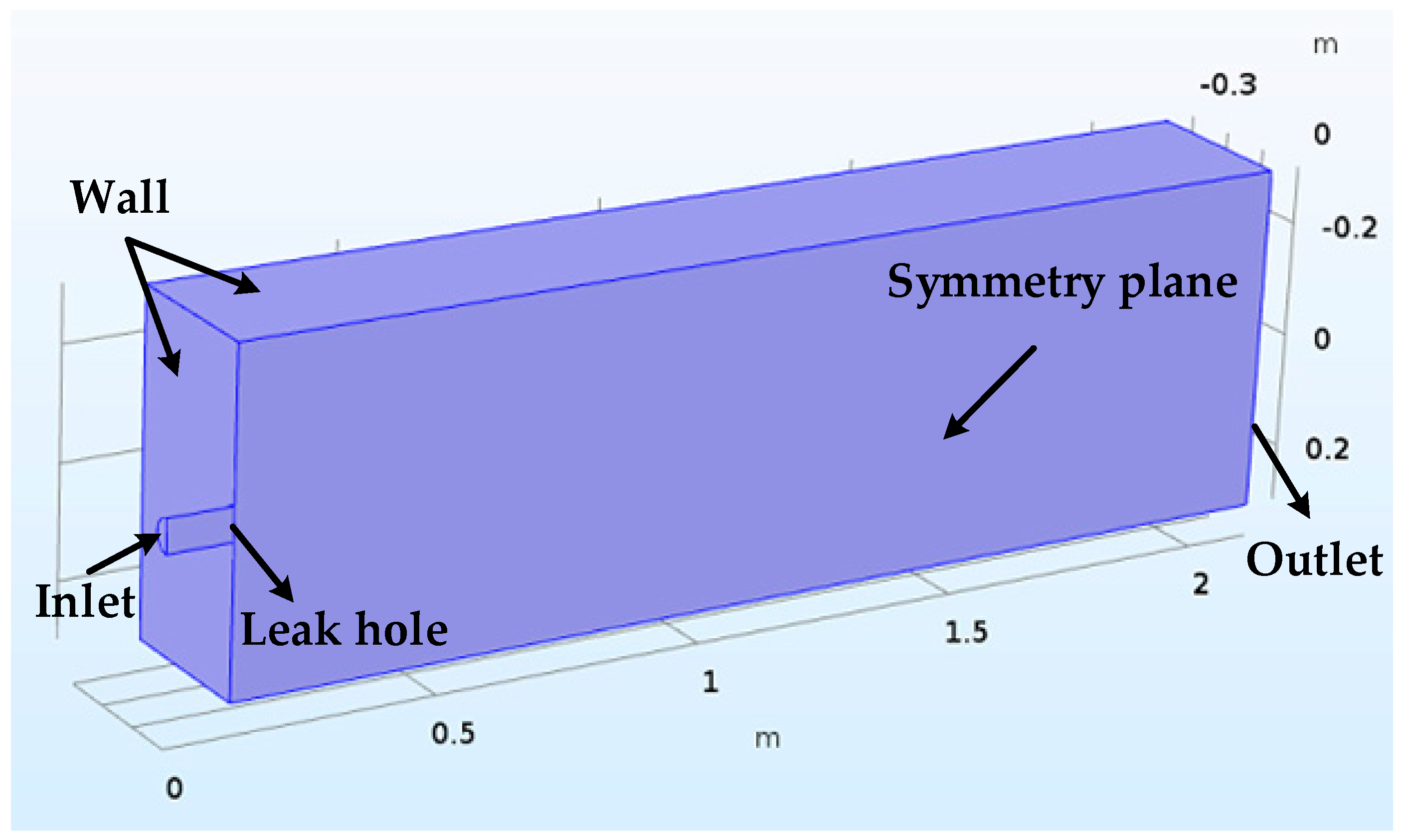 Sensors 20 05040 g001 Sensors 20 05040 g001