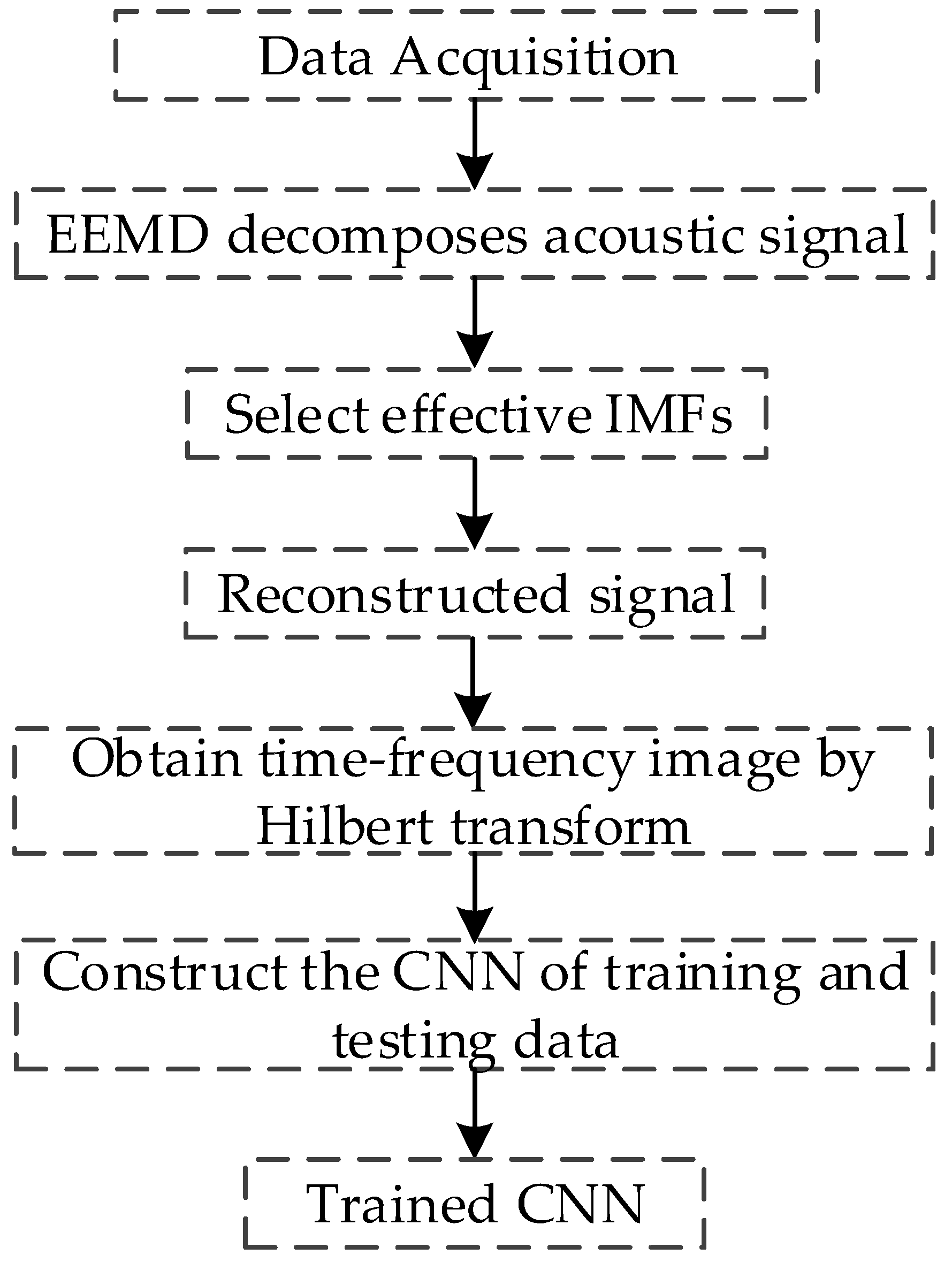 Sensors 20 05040 g005 Sensors 20 05040 g005