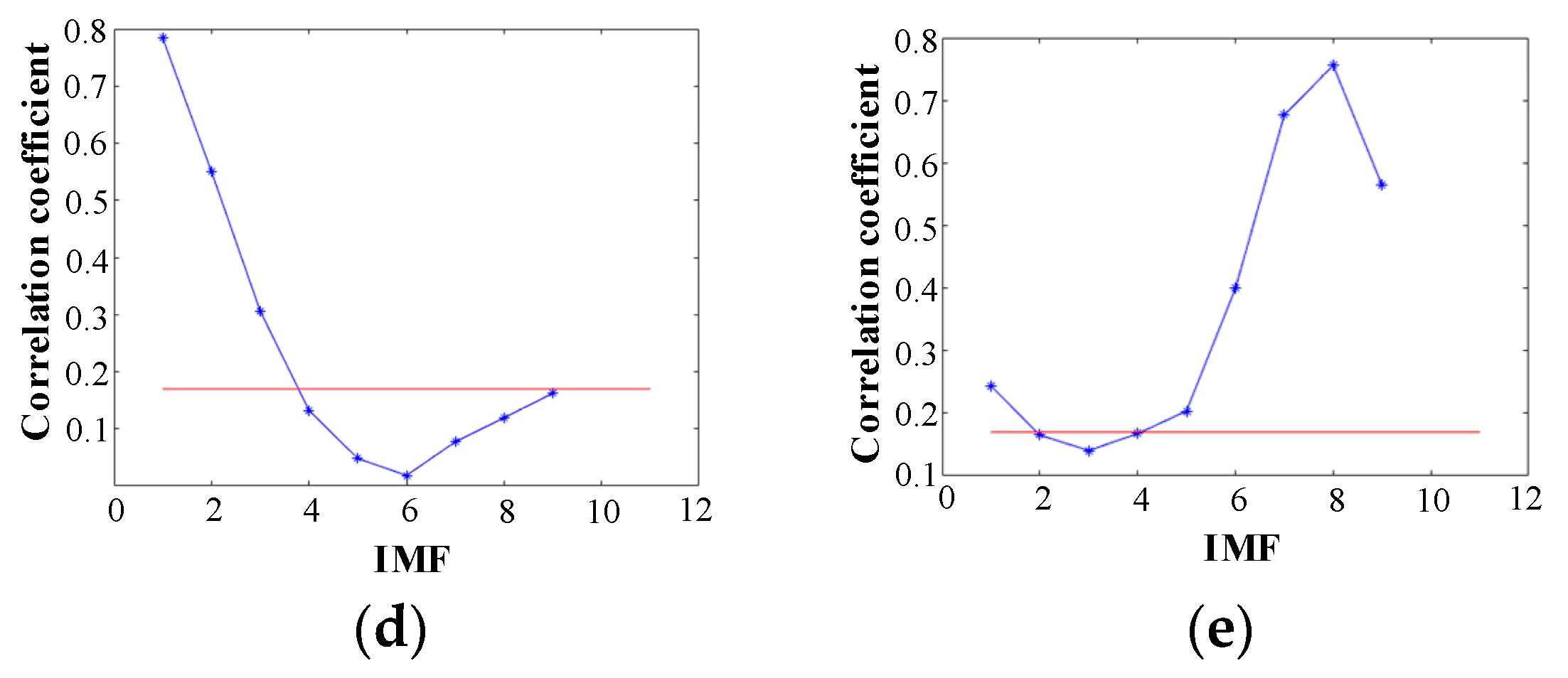 Sensors 20 05040 g010b Sensors 20 05040 g010b