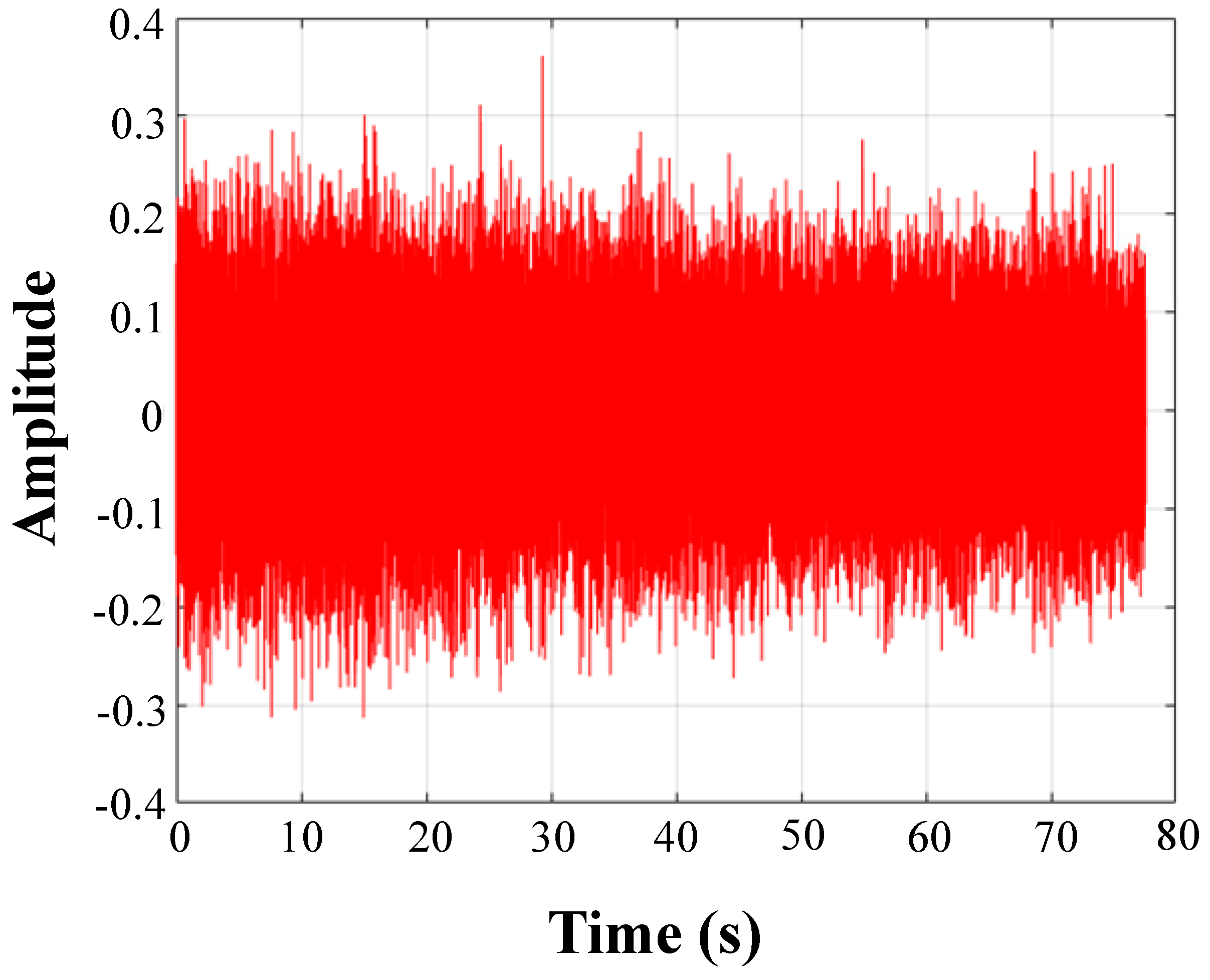 Sensors 20 05040 g012 Sensors 20 05040 g012
