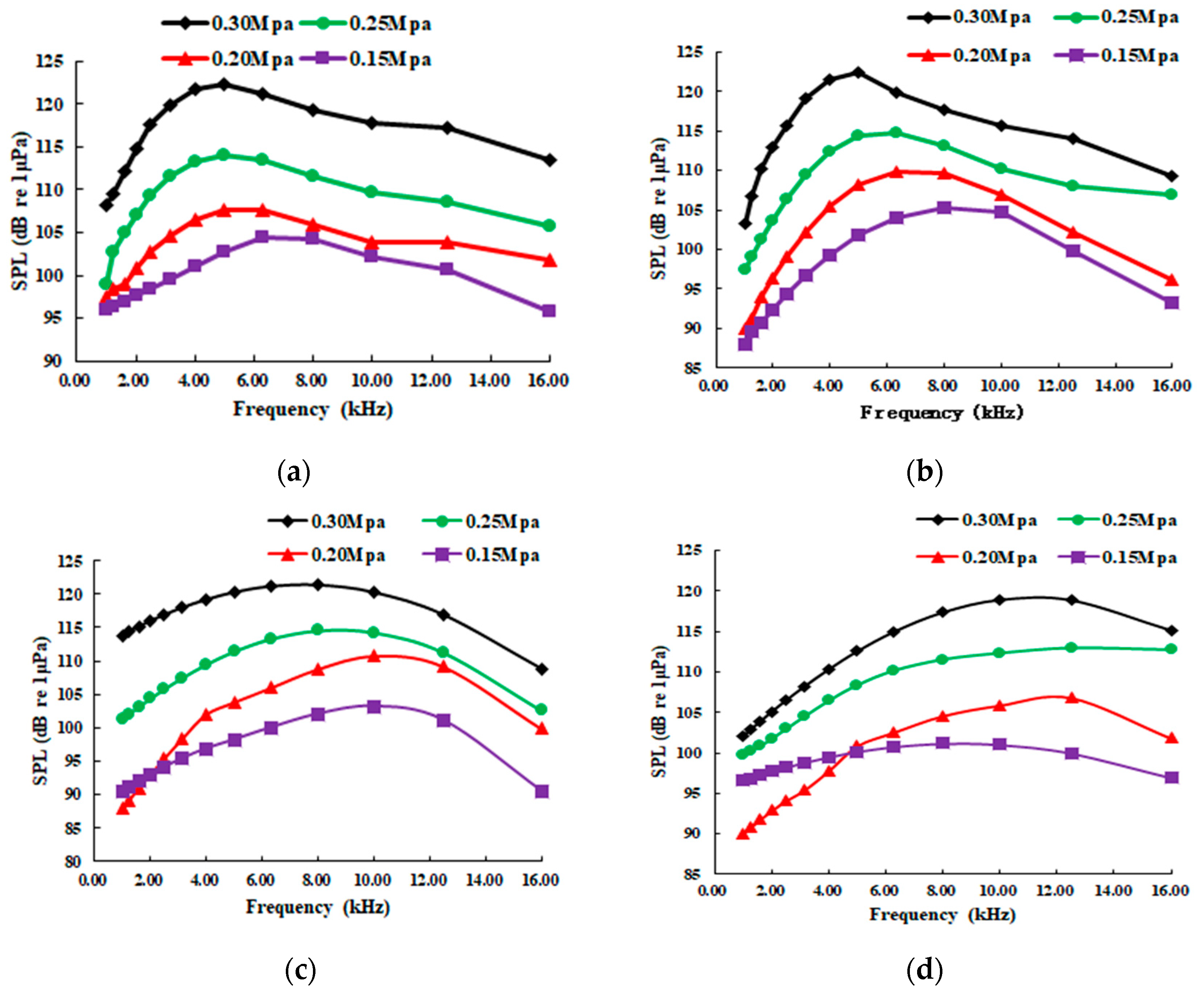 Sensors 20 05040 g015 Sensors 20 05040 g015