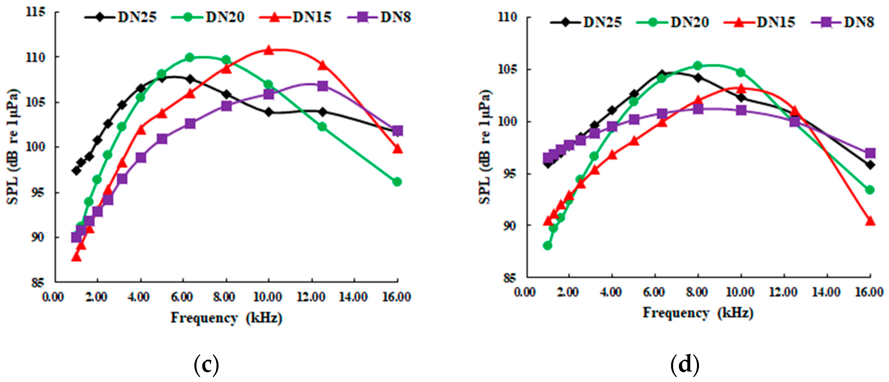 Sensors 20 05040 g016b Sensors 20 05040 g016b
