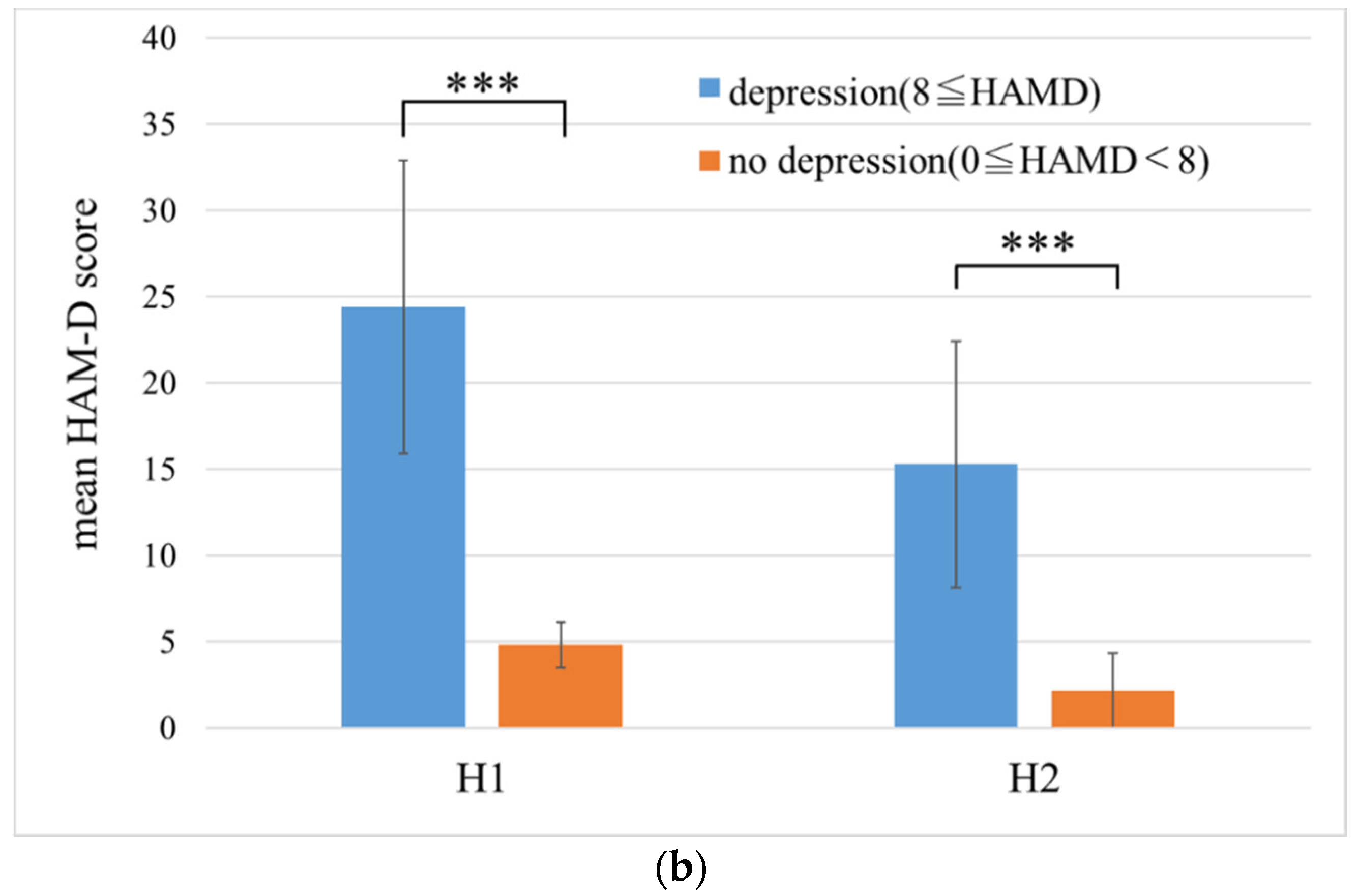 Sensors 20 05041 g004b Sensors 20 05041 g004b
