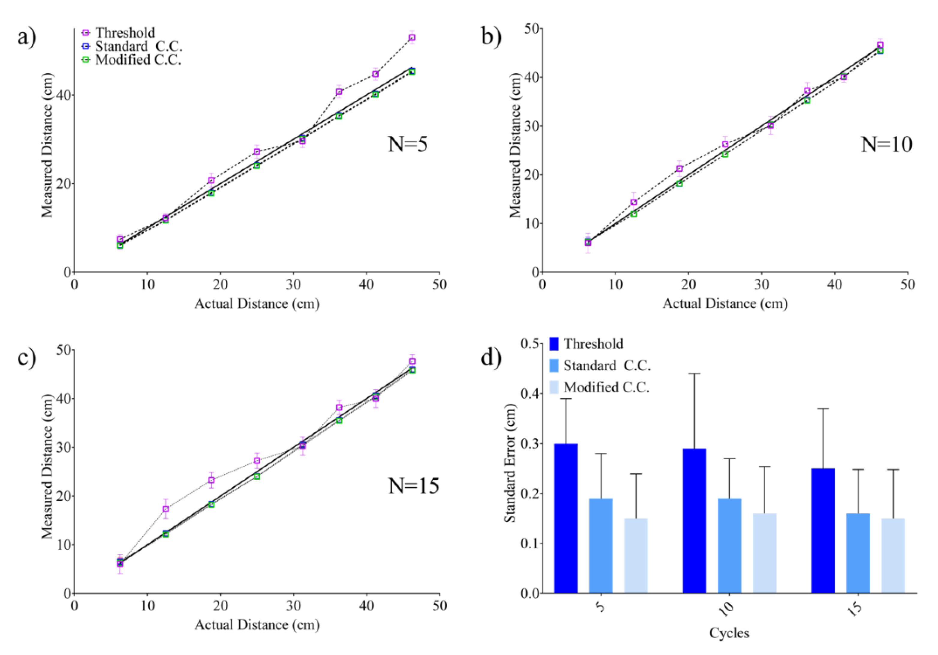 Sensors 20 05042 g007 Sensors 20 05042 g007
