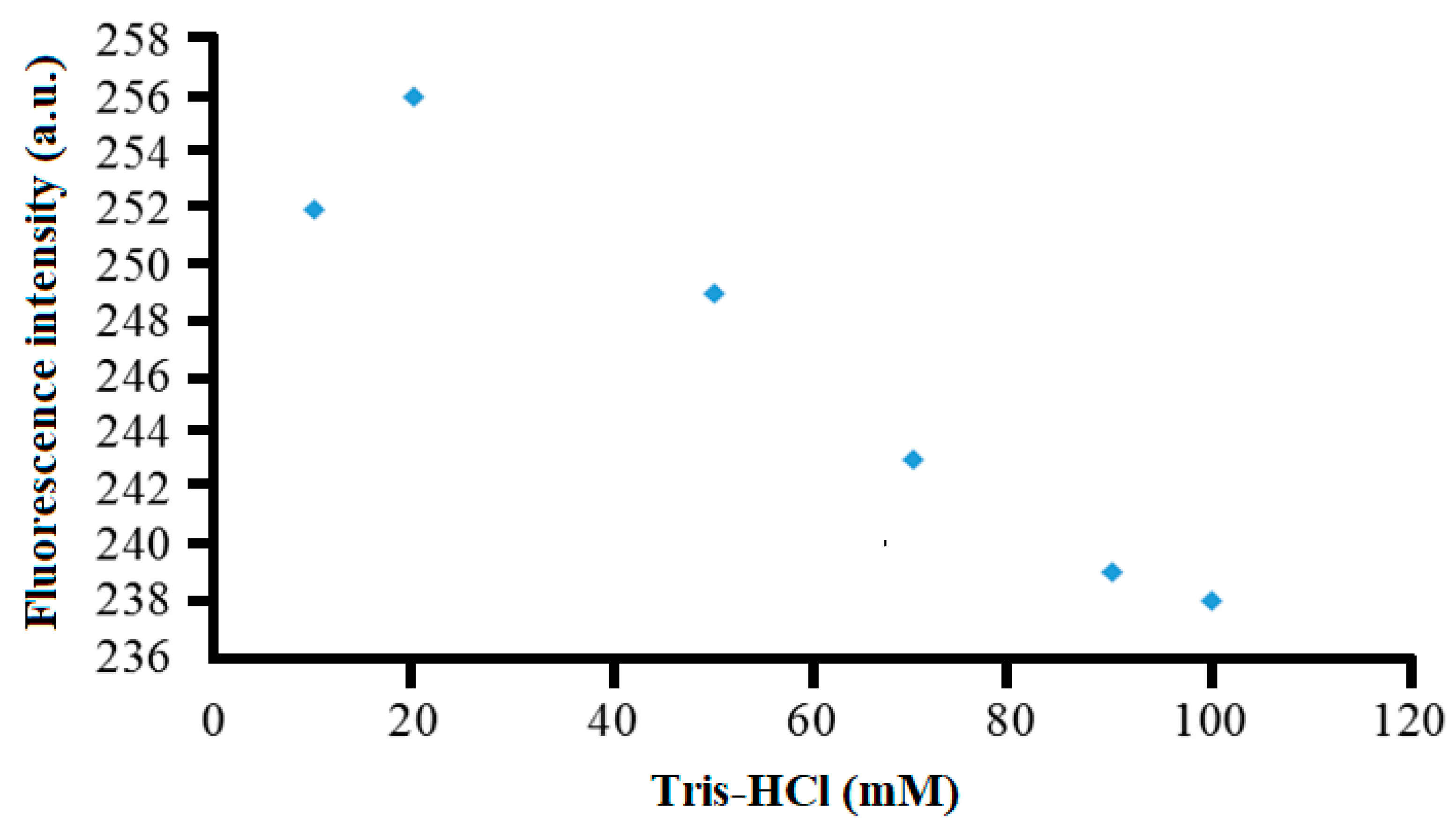 Sensors 20 05043 g006