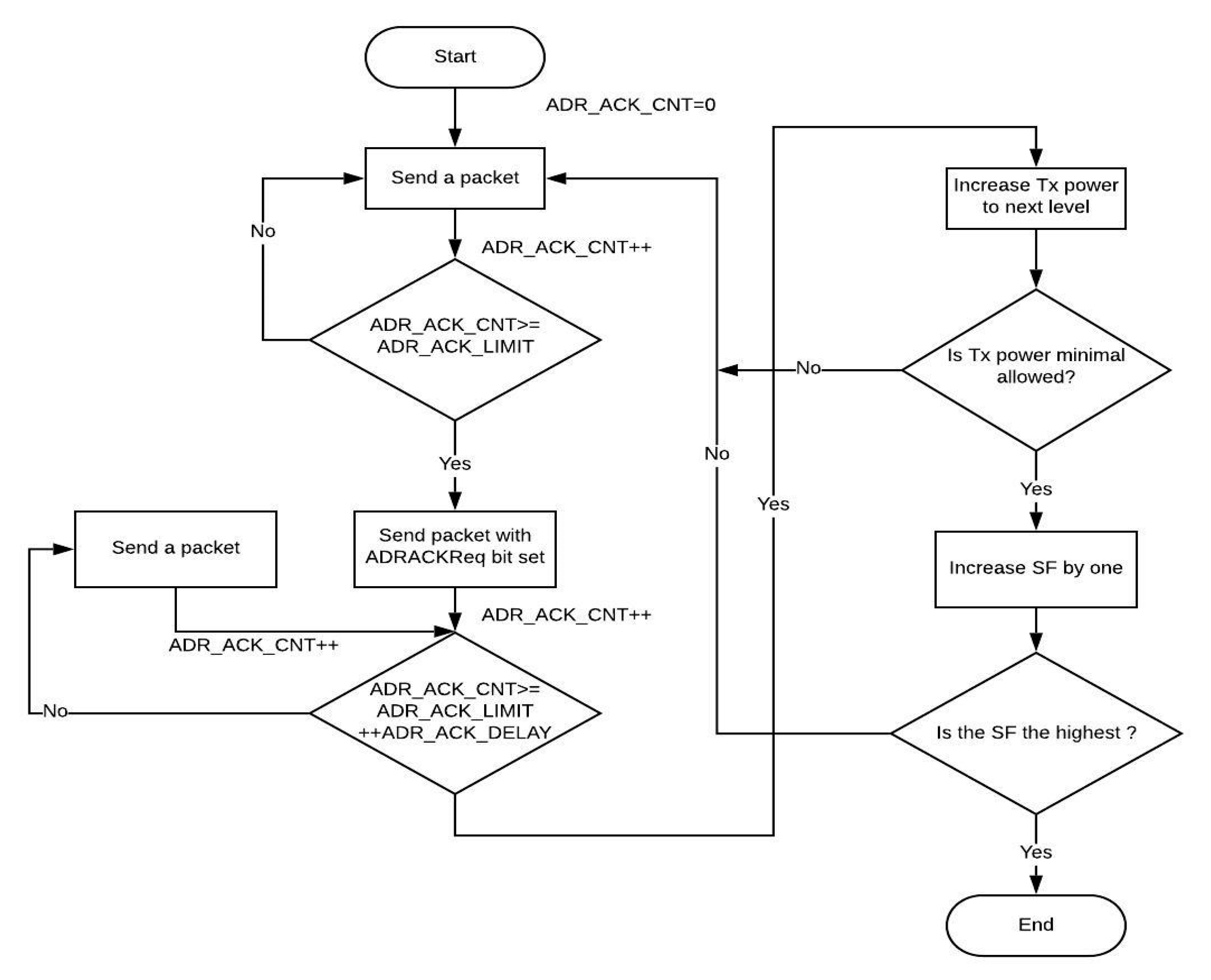 Sensors 20 05044 g002