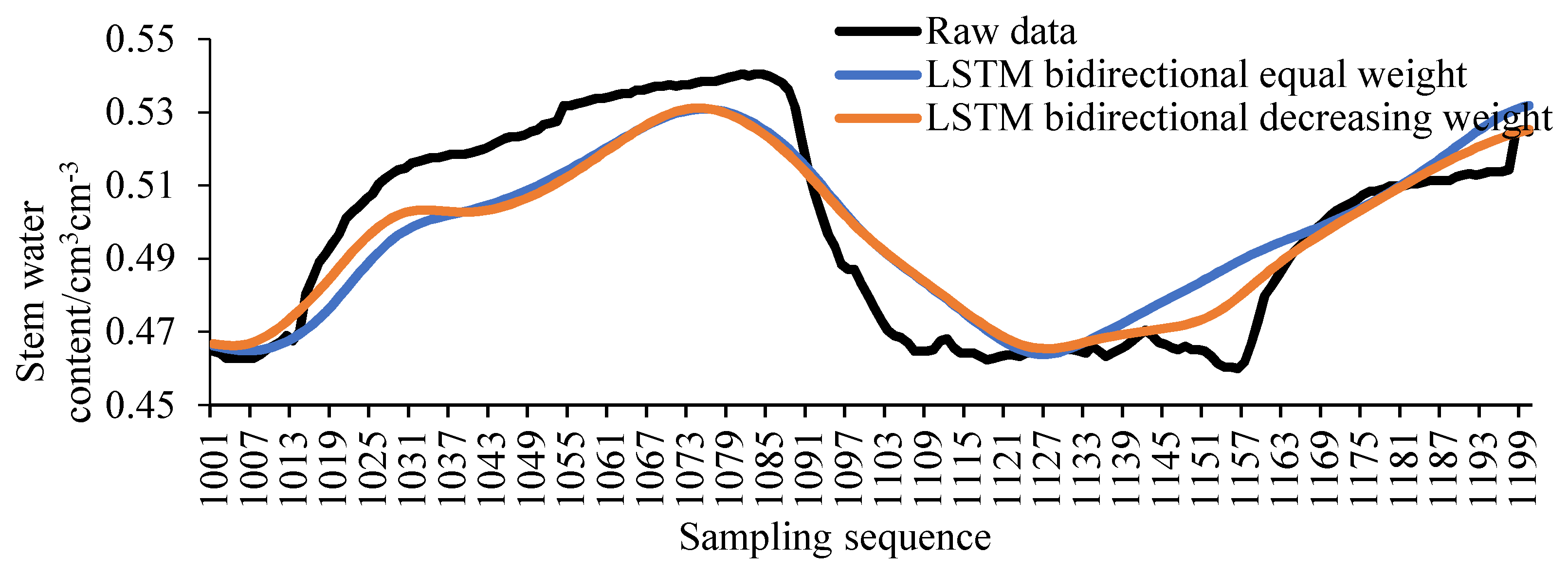 Sensors 20 05045 g009